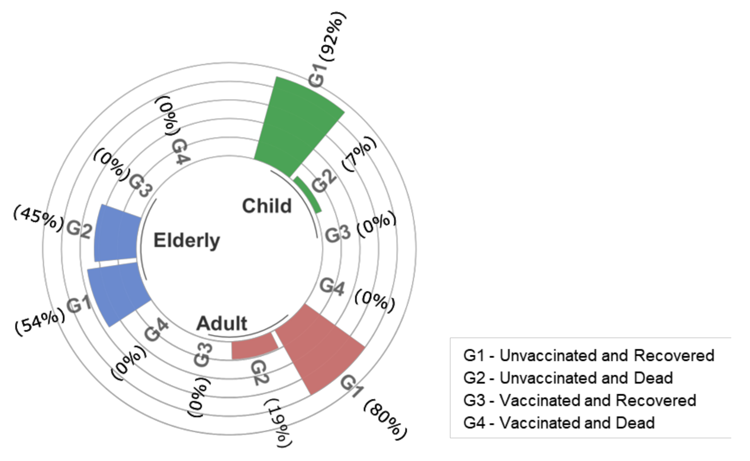 Vaccines 10 01504 g002 550