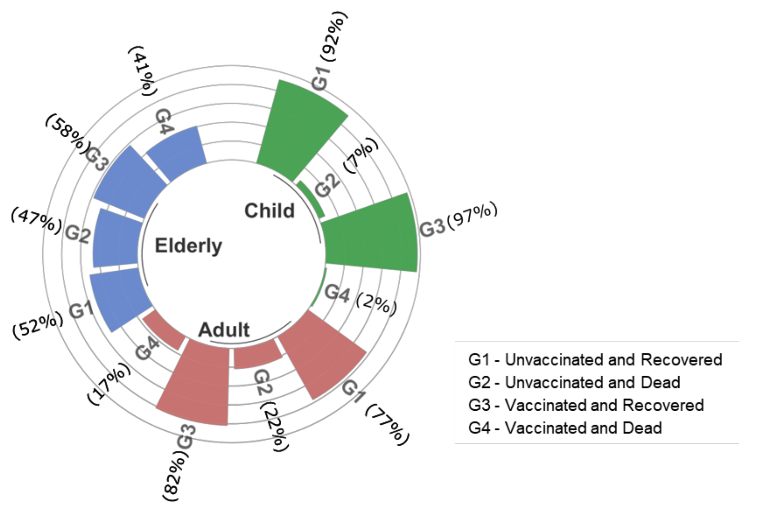 Vaccines 10 01504 g003 550