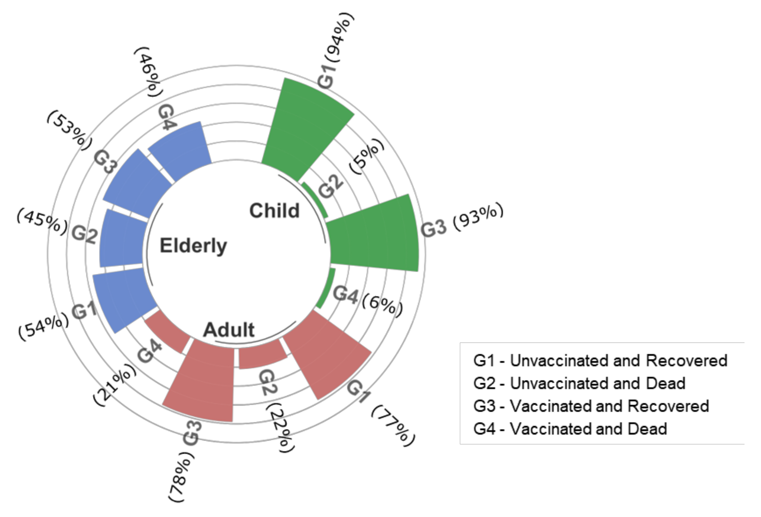 Vaccines 10 01504 g004 550