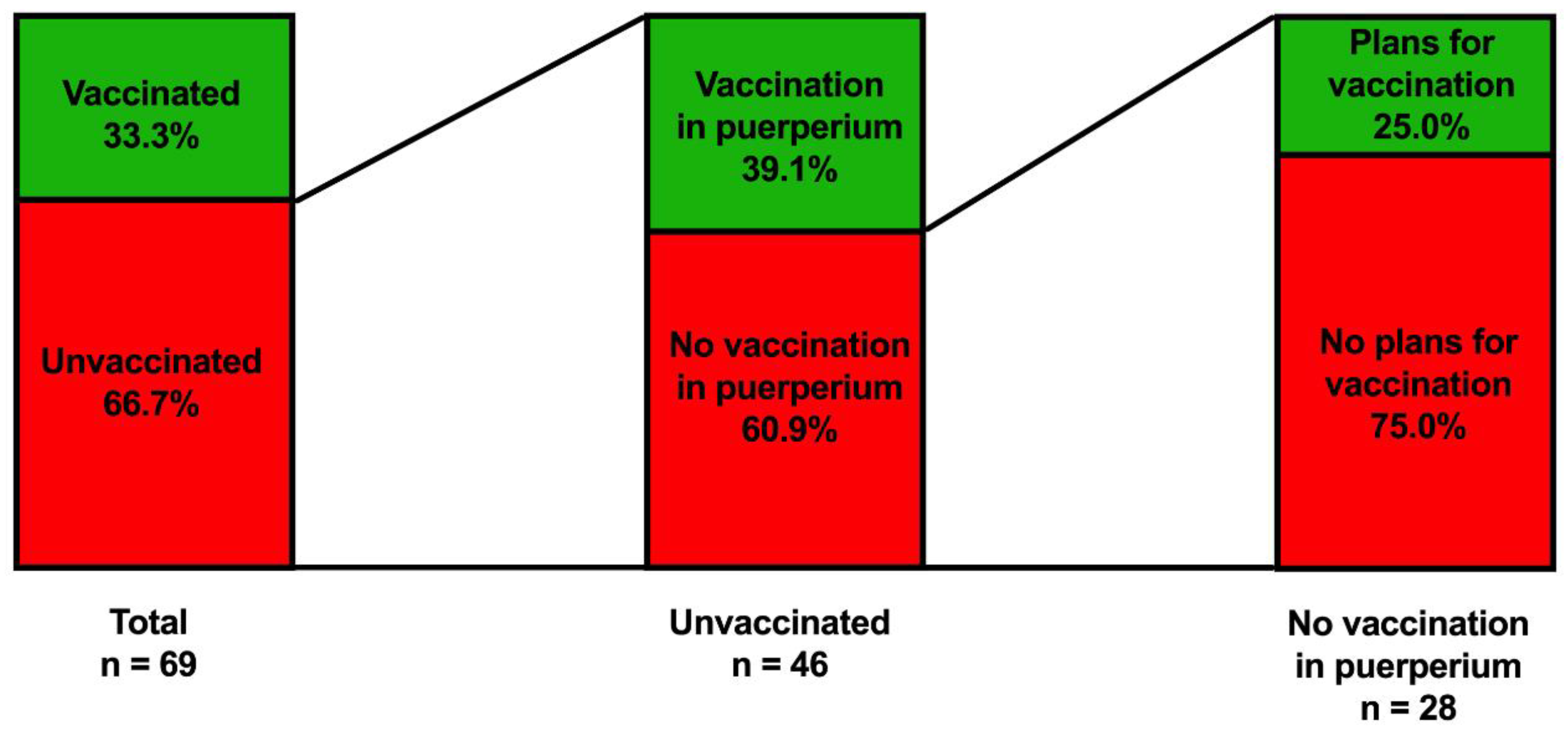 Vaccines 10 01505 g002