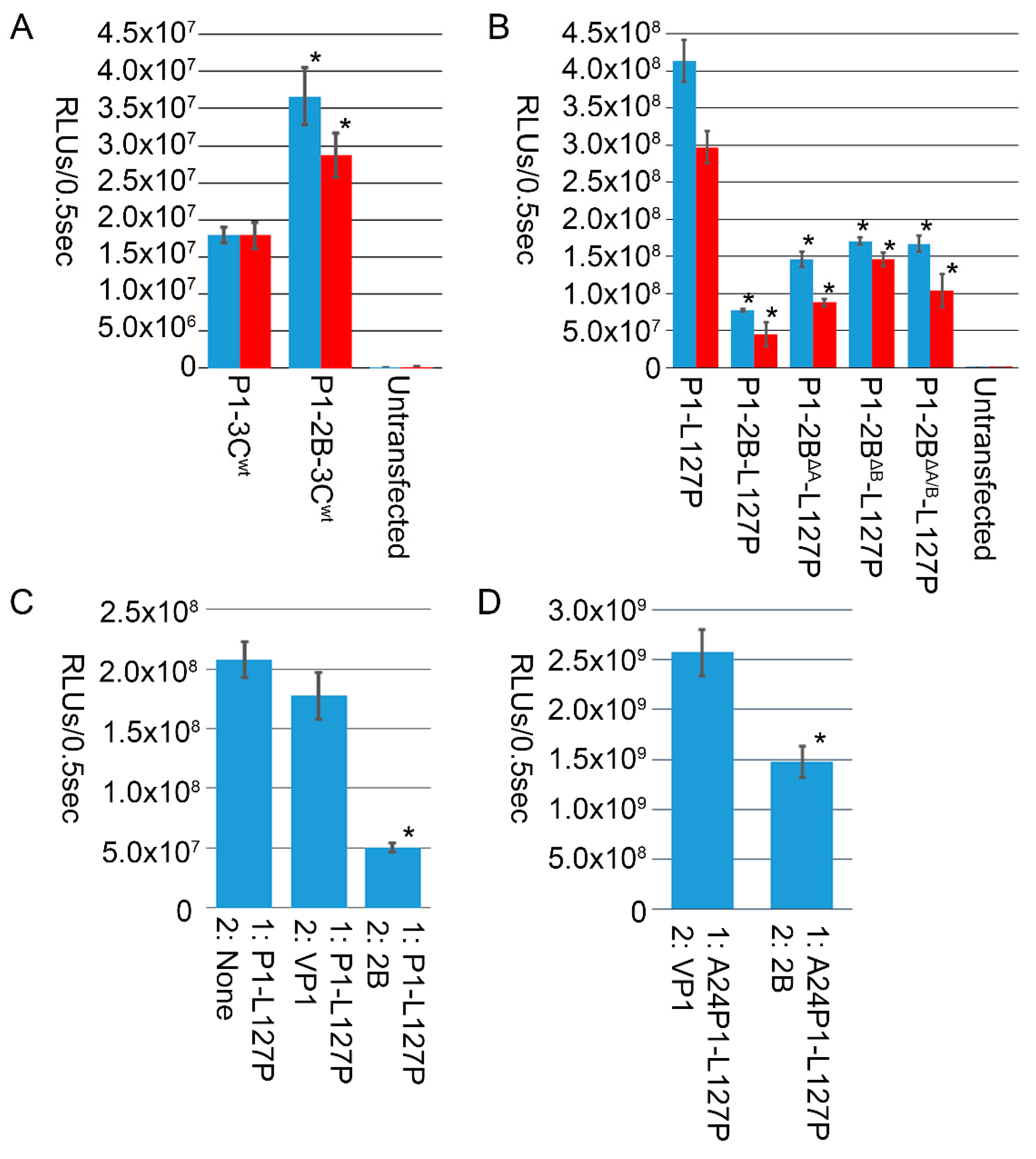 Vaccines 10 01506 g003