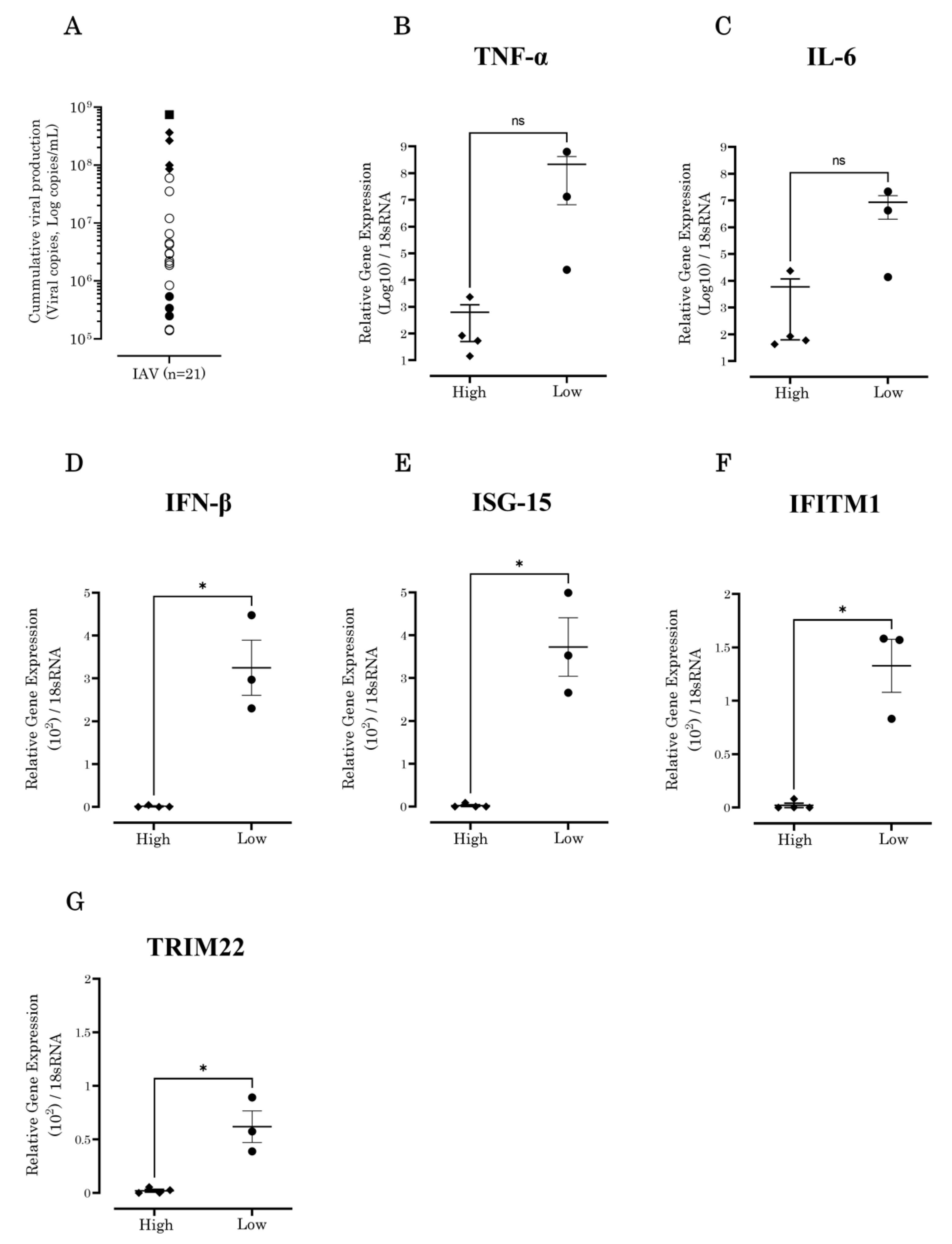 Vaccines 10 01507 g001