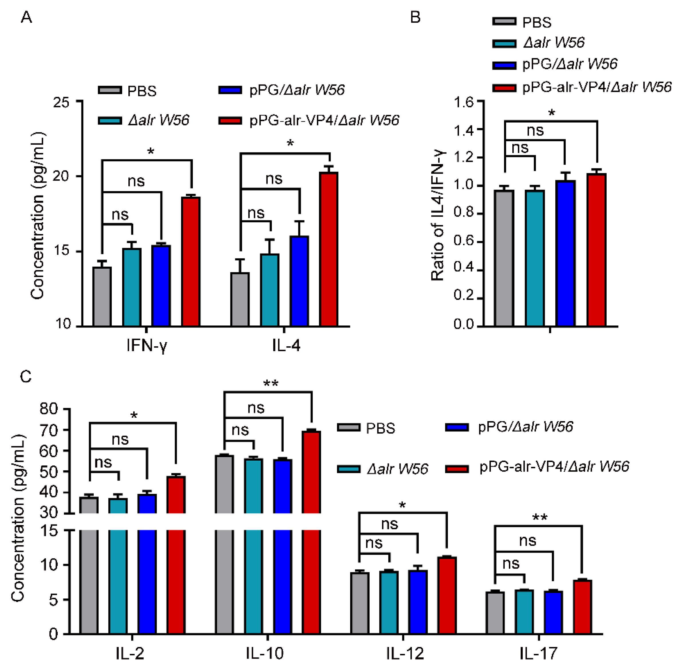 Vaccines 10 01510 g006 550