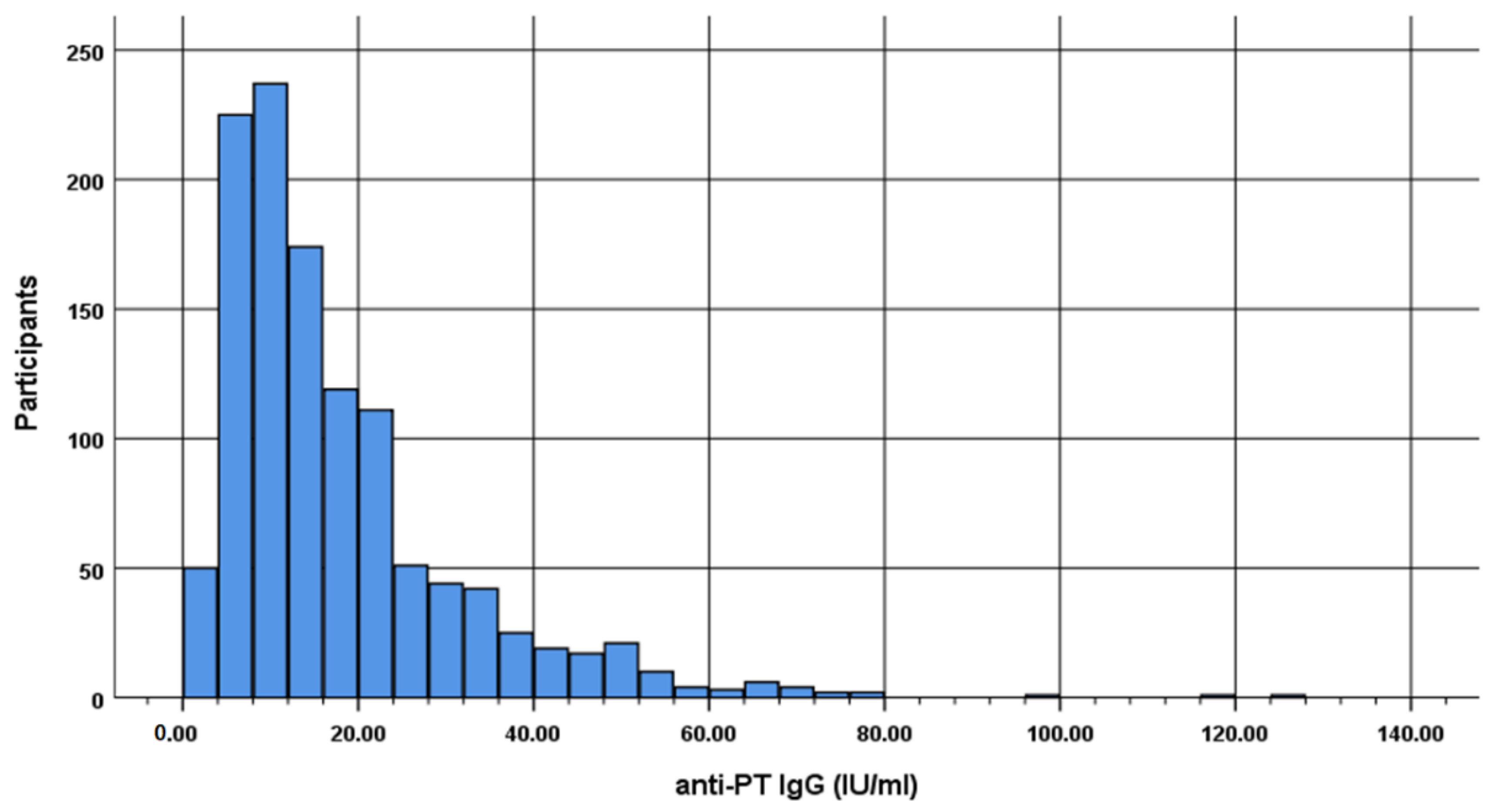 Vaccines 10 01511 g001 550