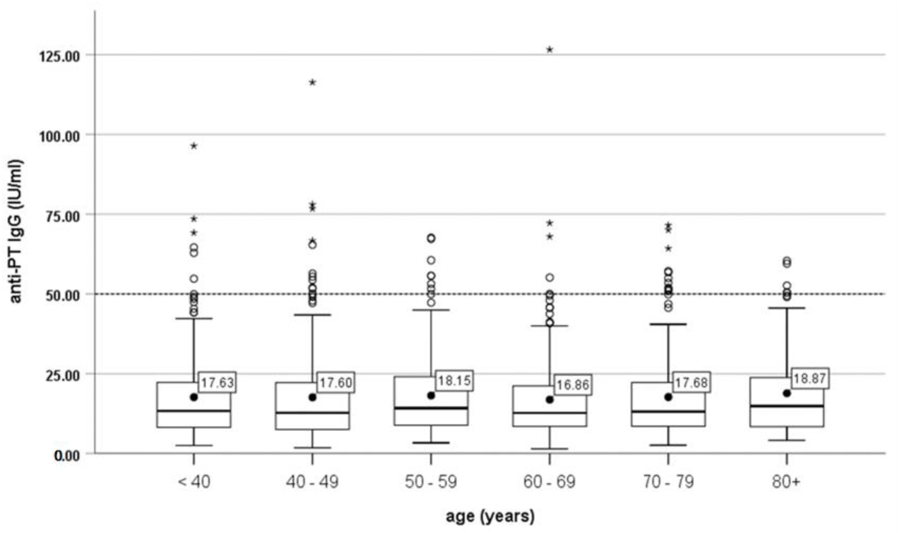 Vaccines 10 01511 g002 550