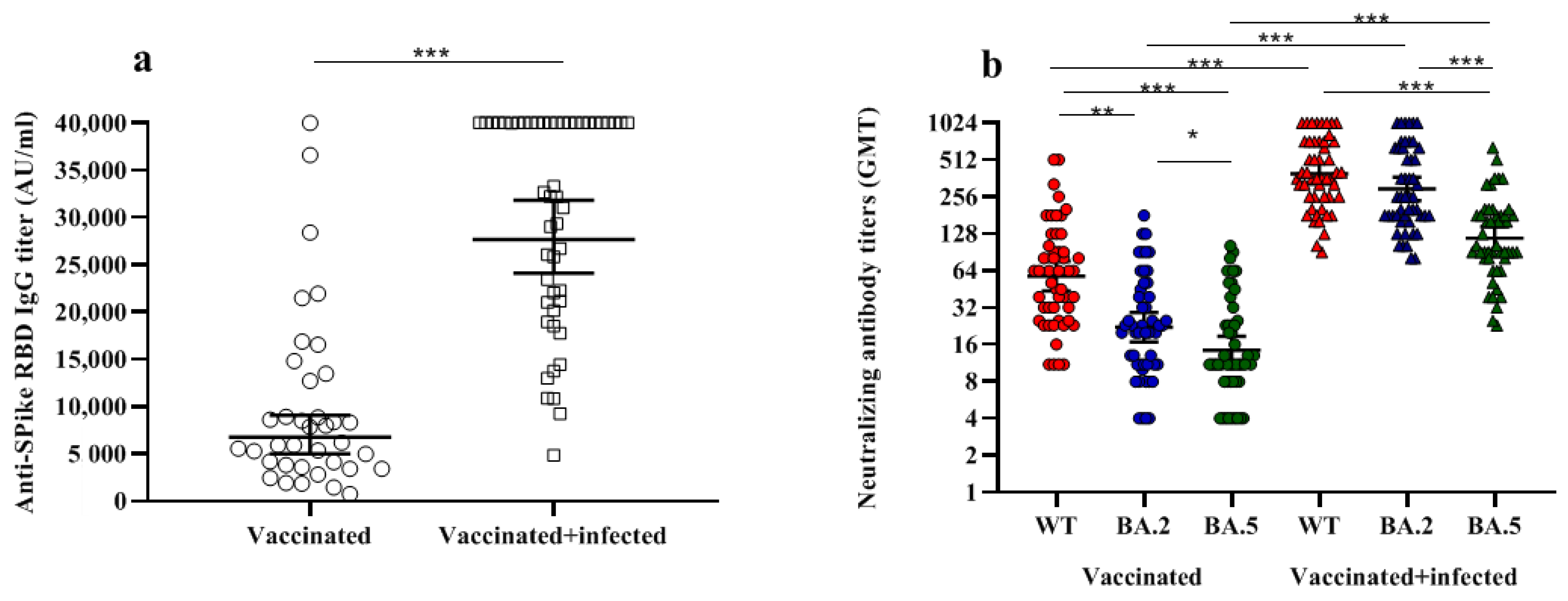 Vaccines 10 01512 g001
