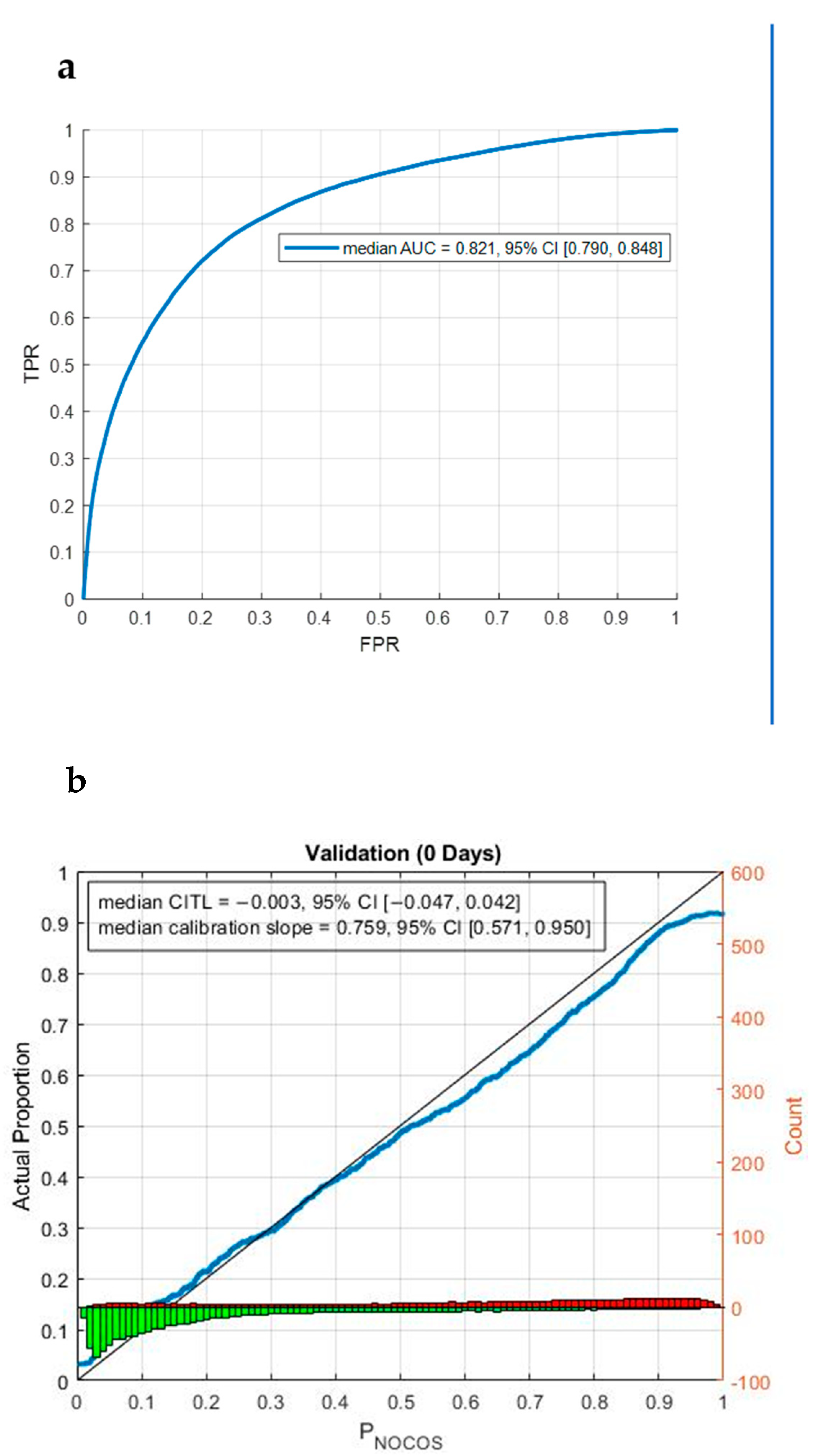Vaccines 10 01514 g001