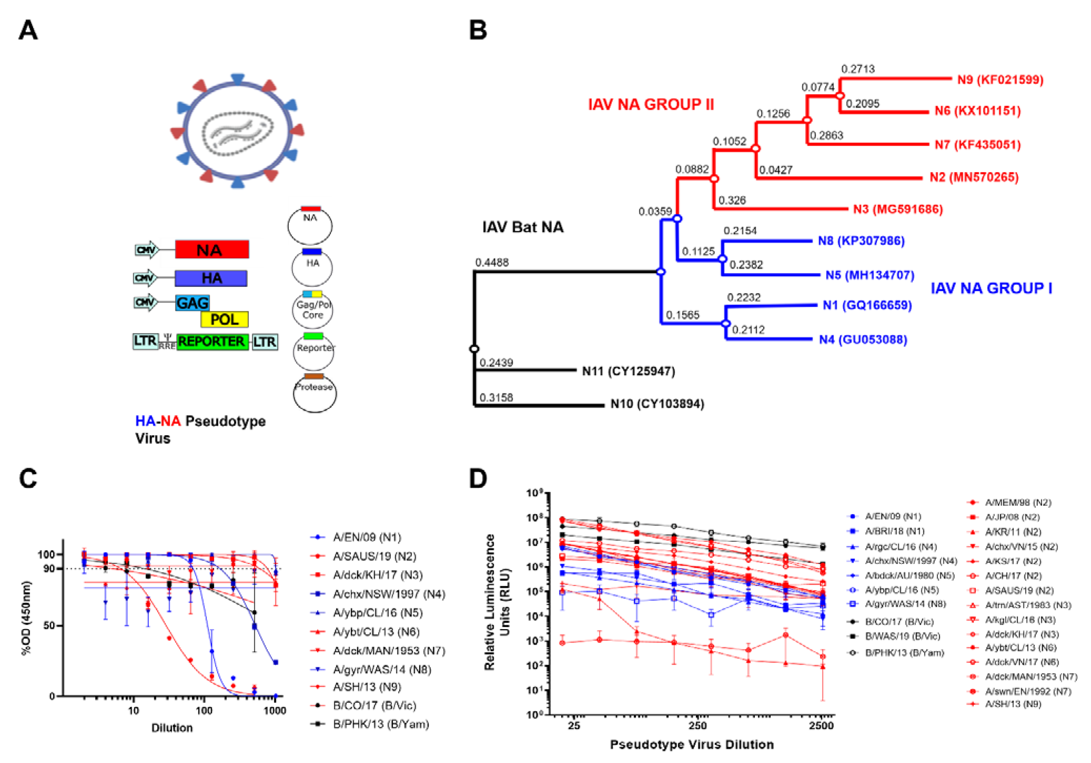 Vaccines 10 01520 g002