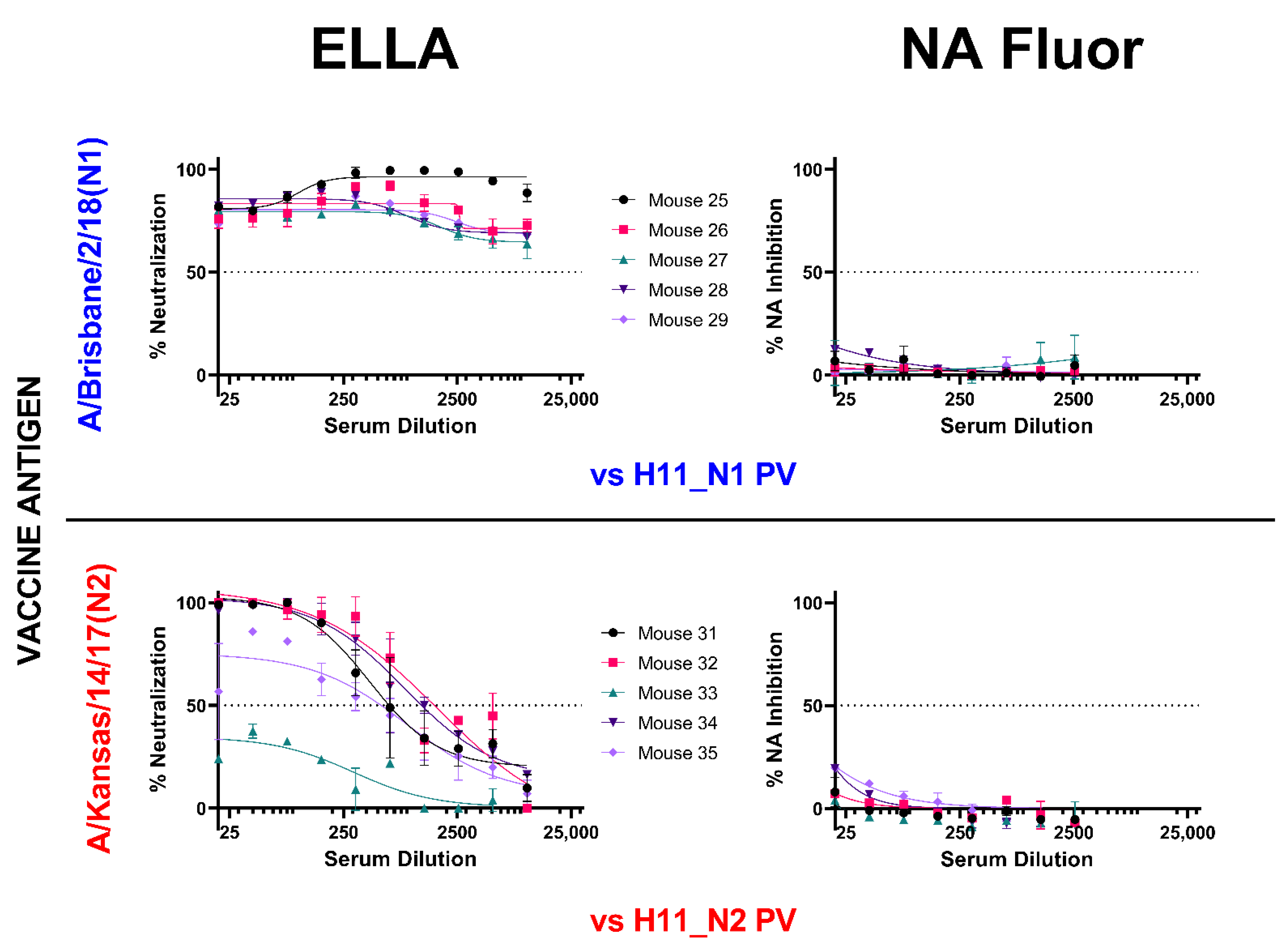 Vaccines 10 01520 g006