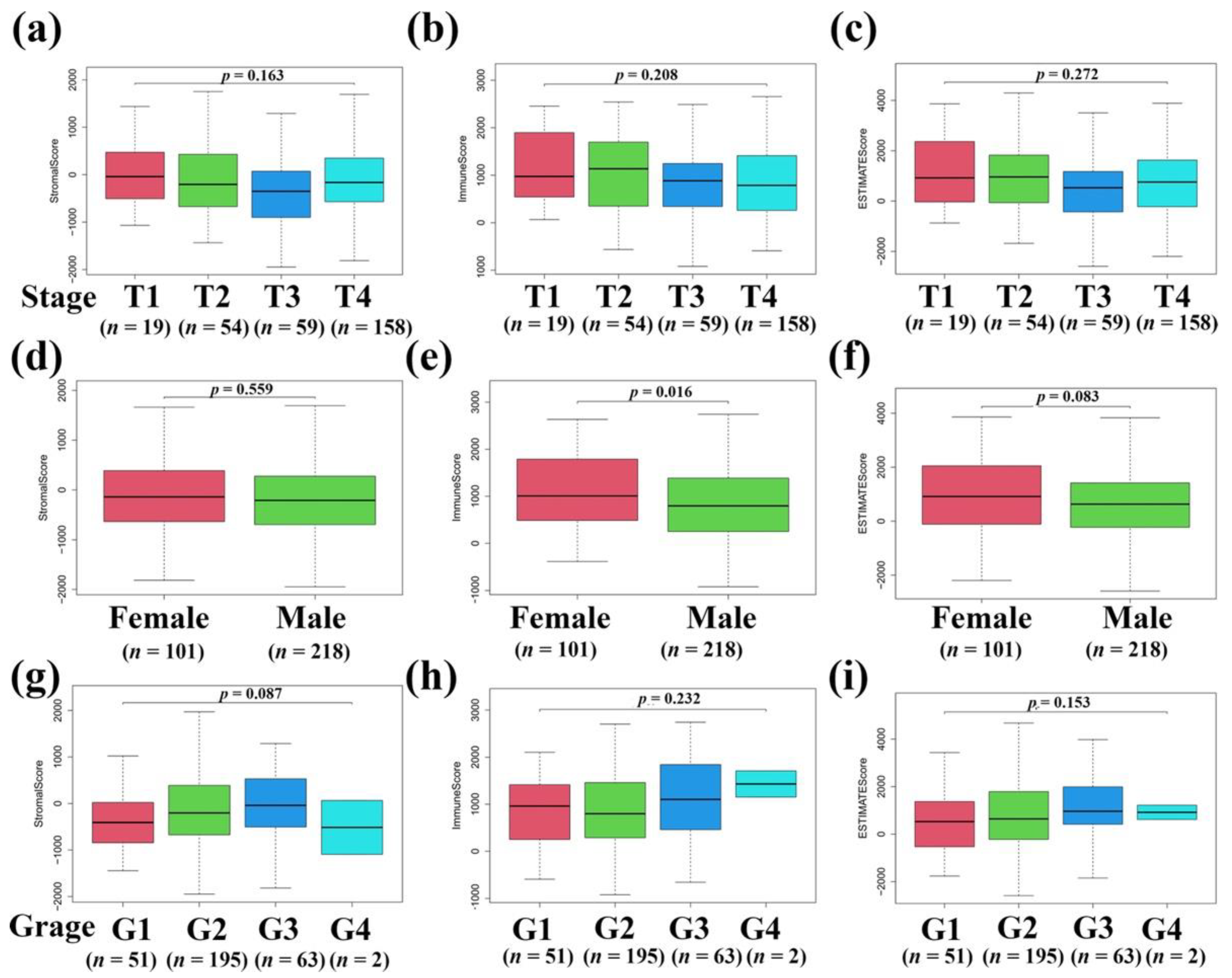 Vaccines 10 01521 g002