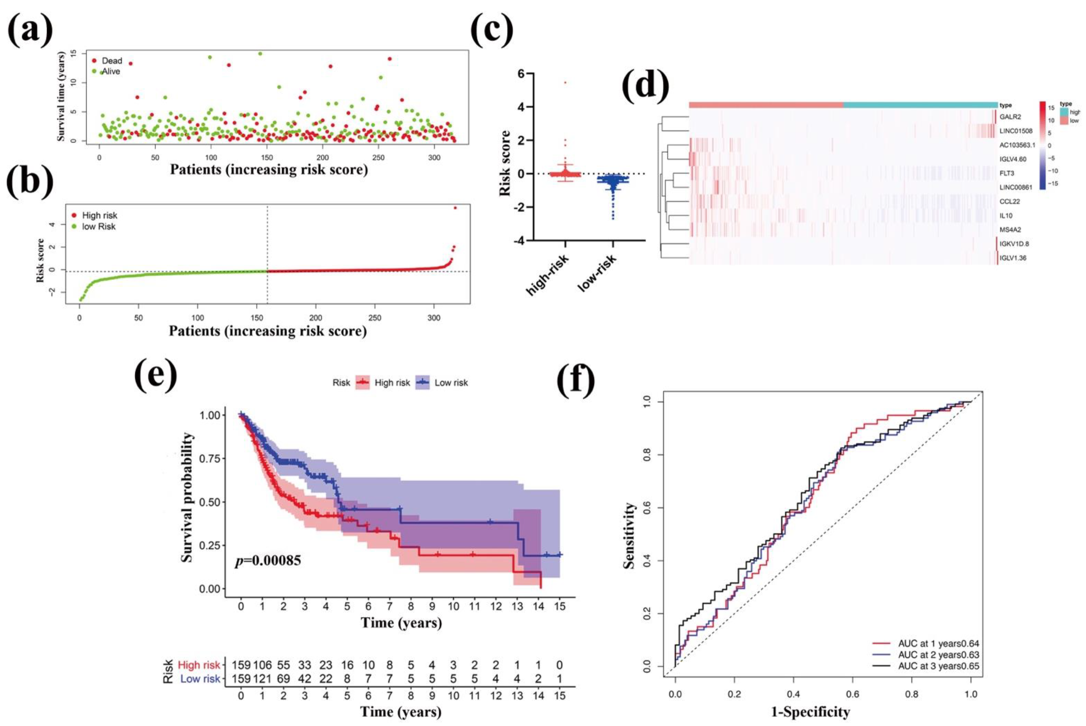 Vaccines 10 01521 g008
