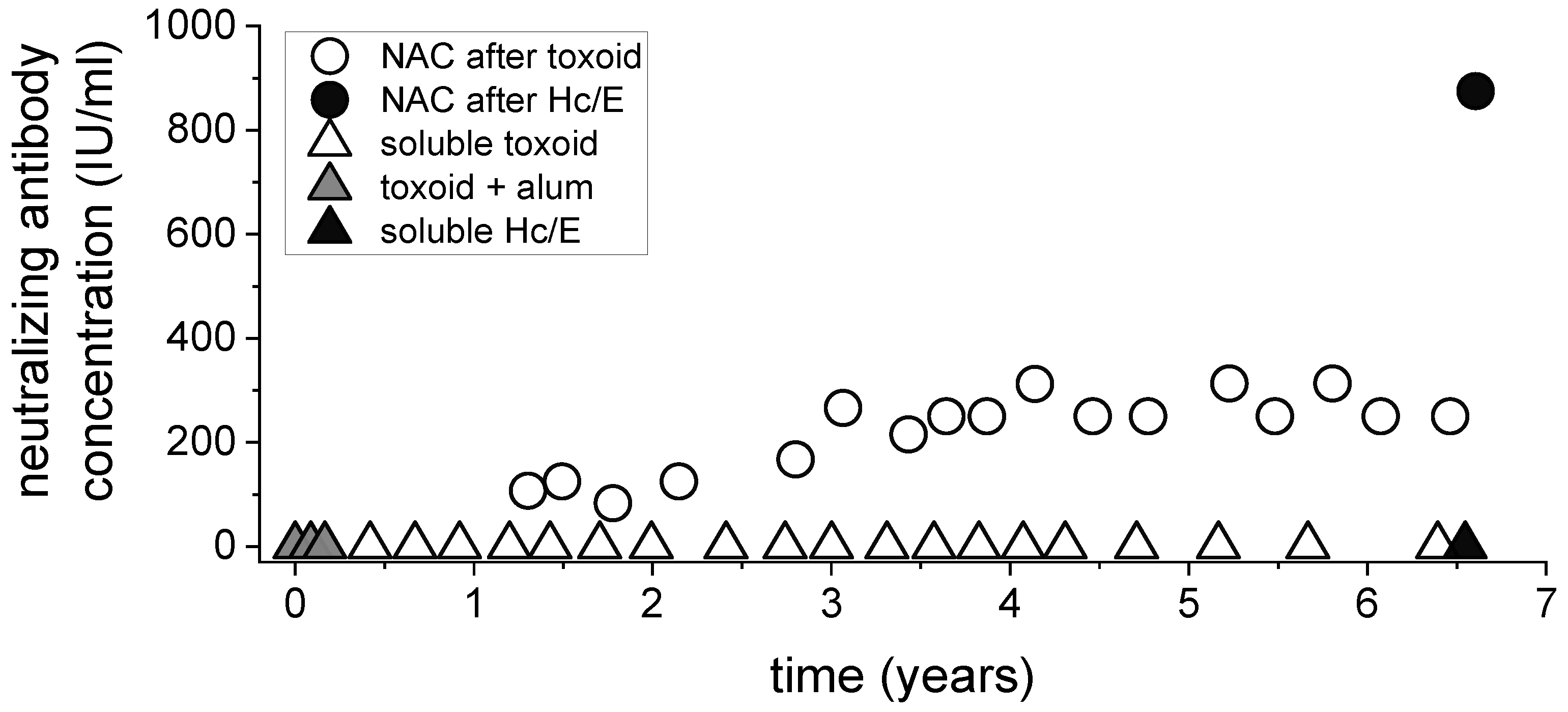 Vaccines 10 01522 g002