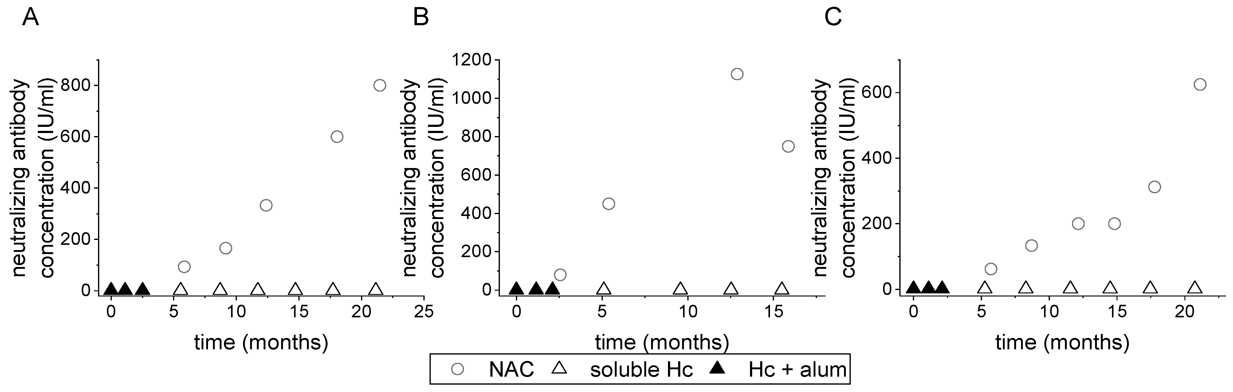 Vaccines 10 01522 g003