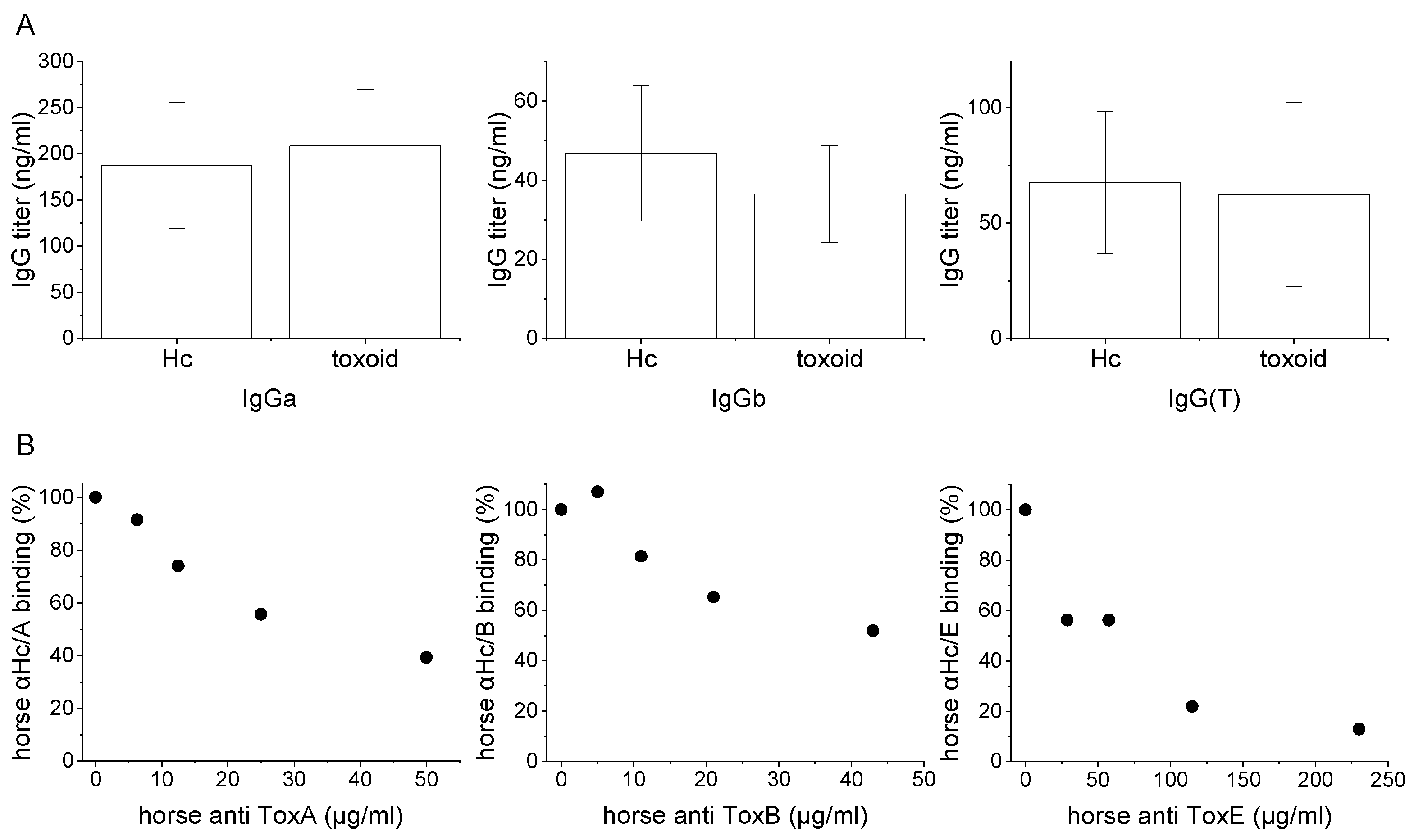 Vaccines 10 01522 g004