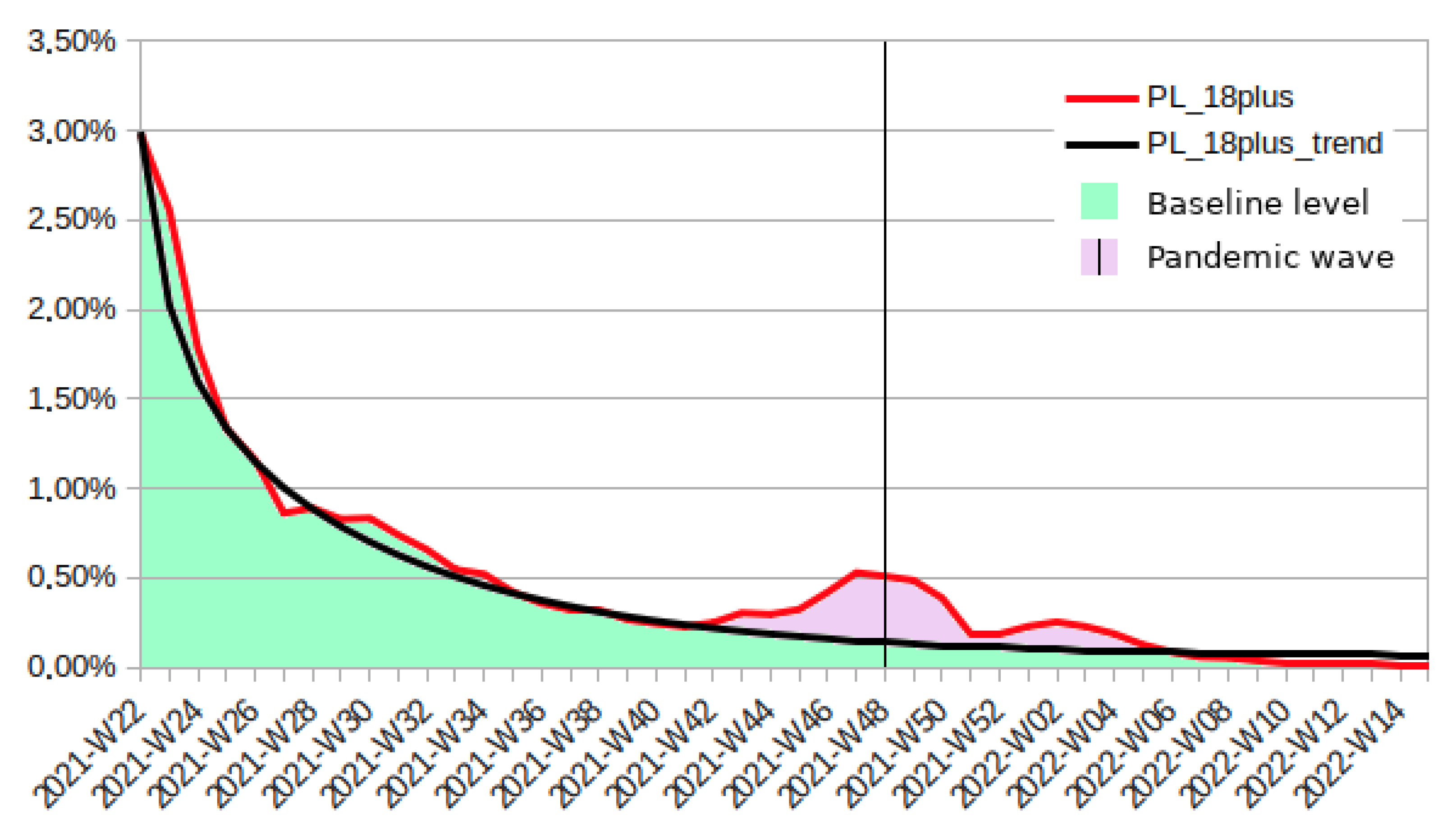 Vaccines 10 01523 g002 550
