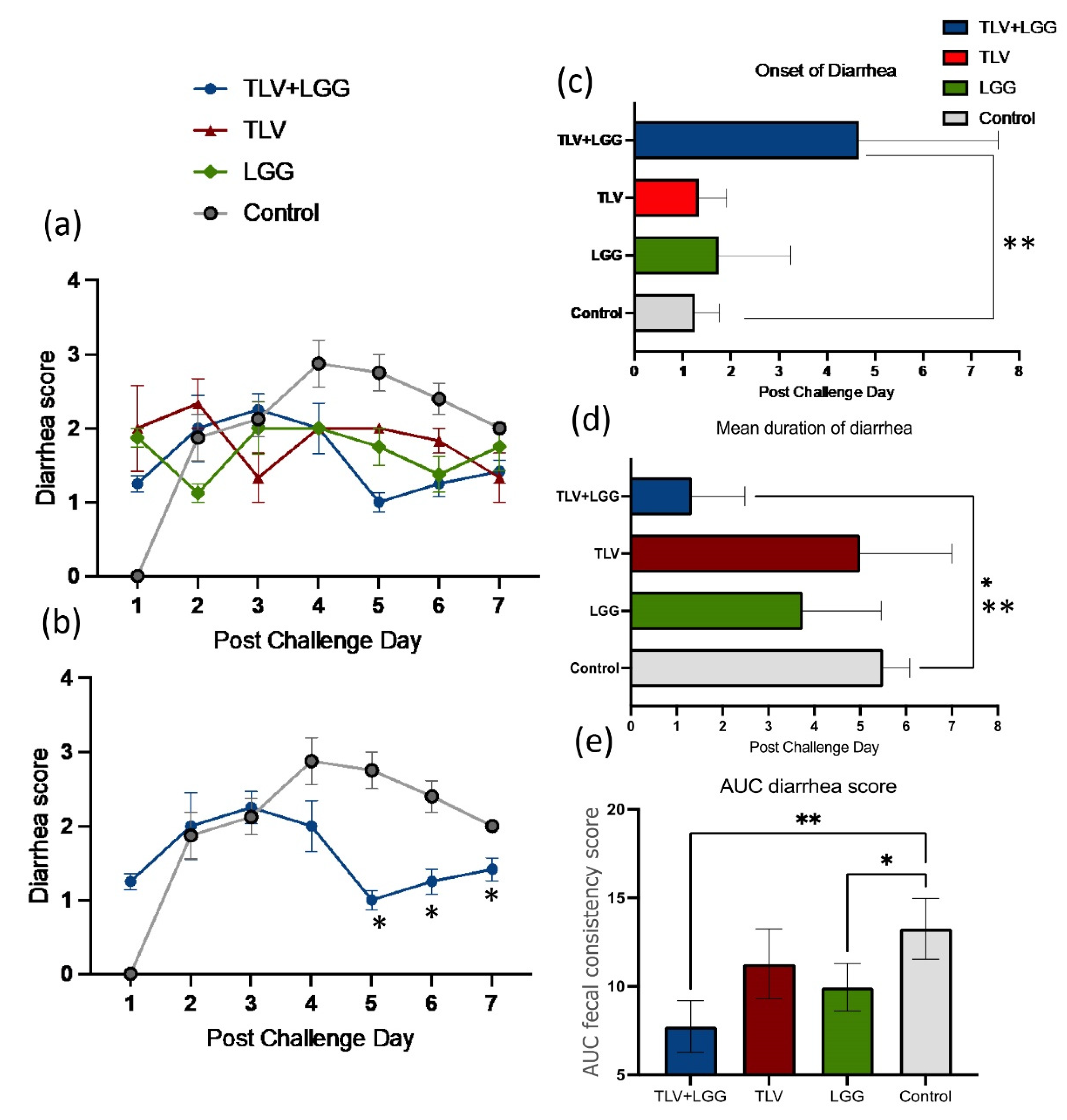 Vaccines 10 01529 g003 Vaccines 10 01529 g003