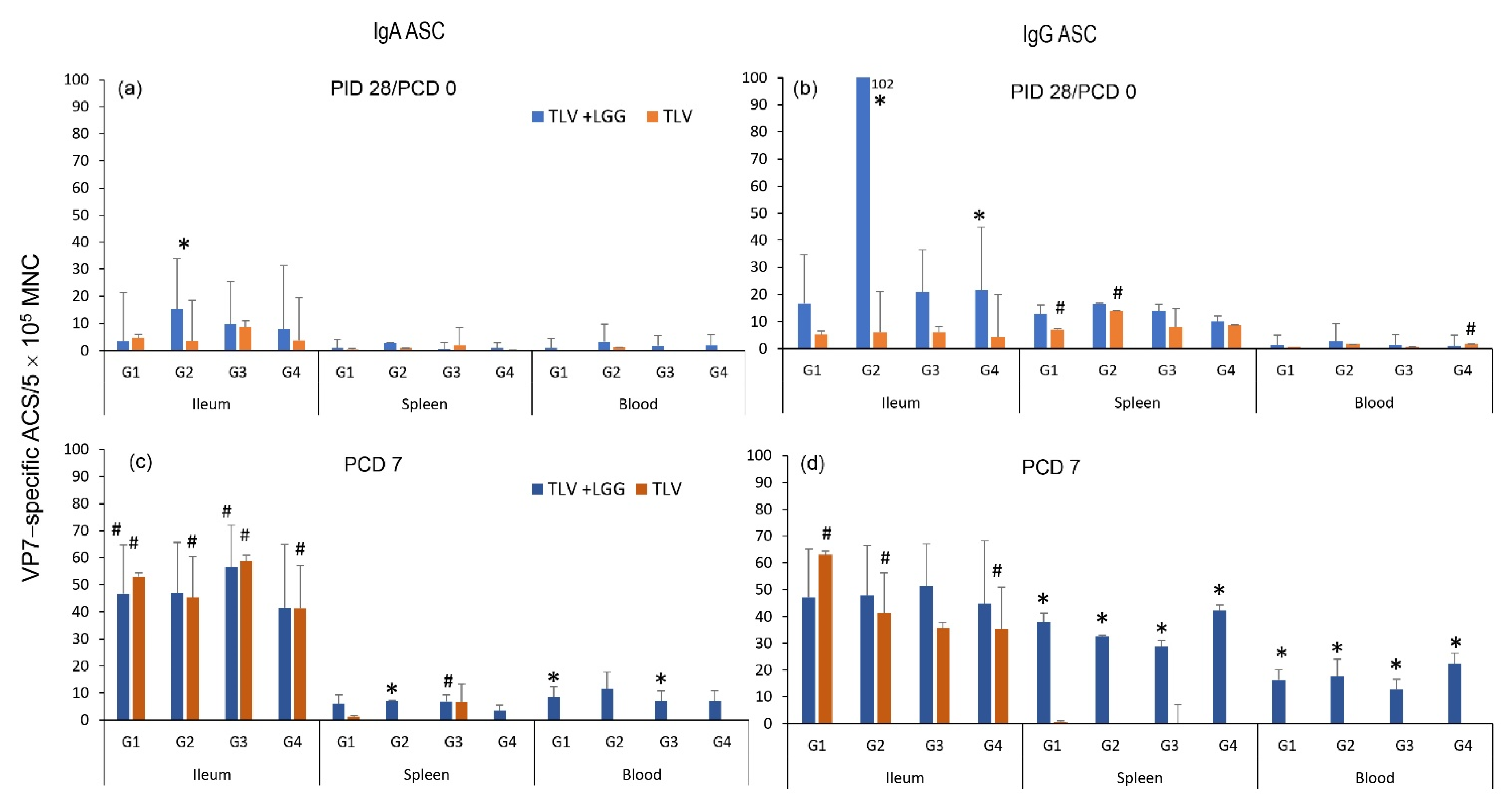 Vaccines 10 01529 g006 Vaccines 10 01529 g006