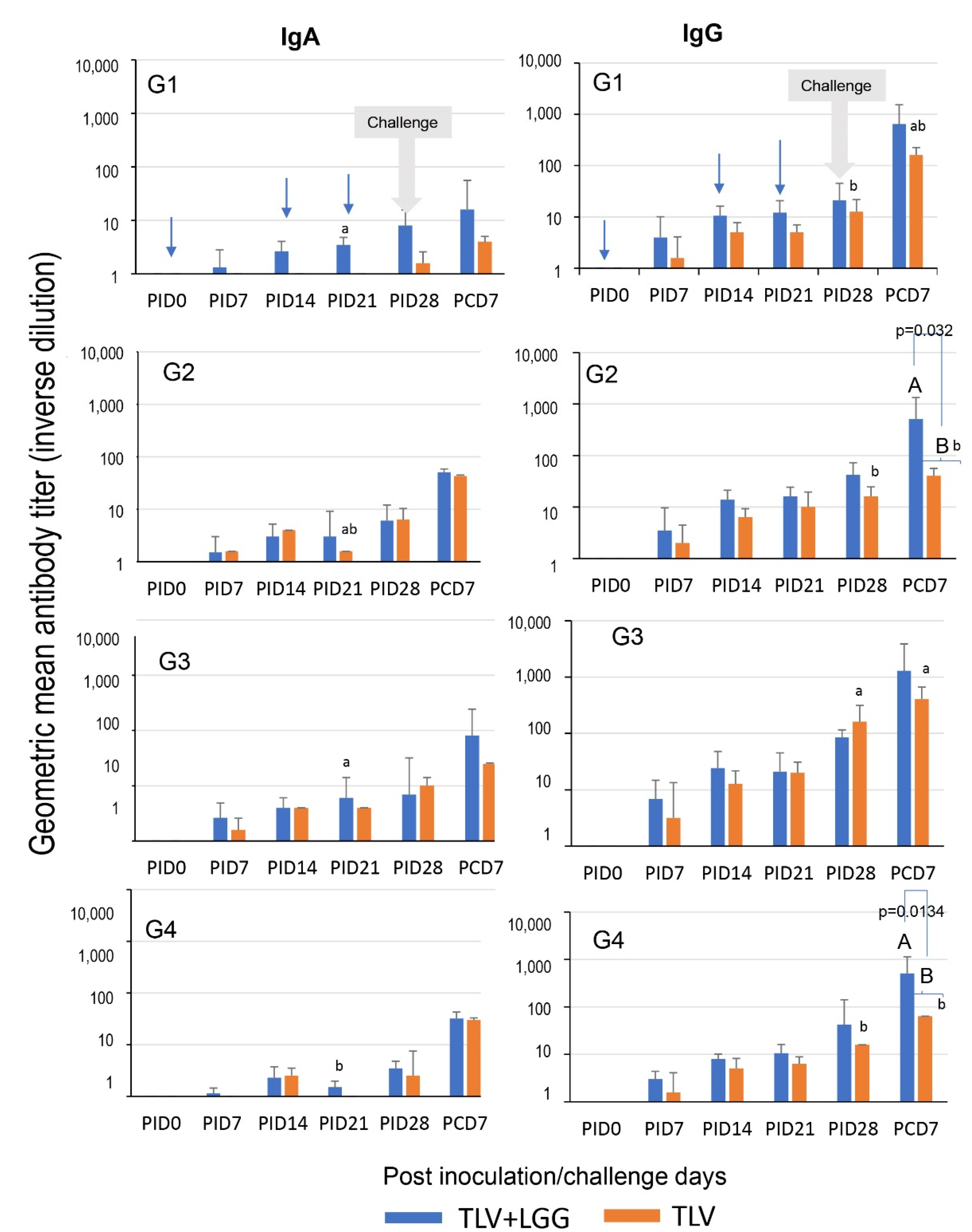 Vaccines 10 01529 g007 Vaccines 10 01529 g007