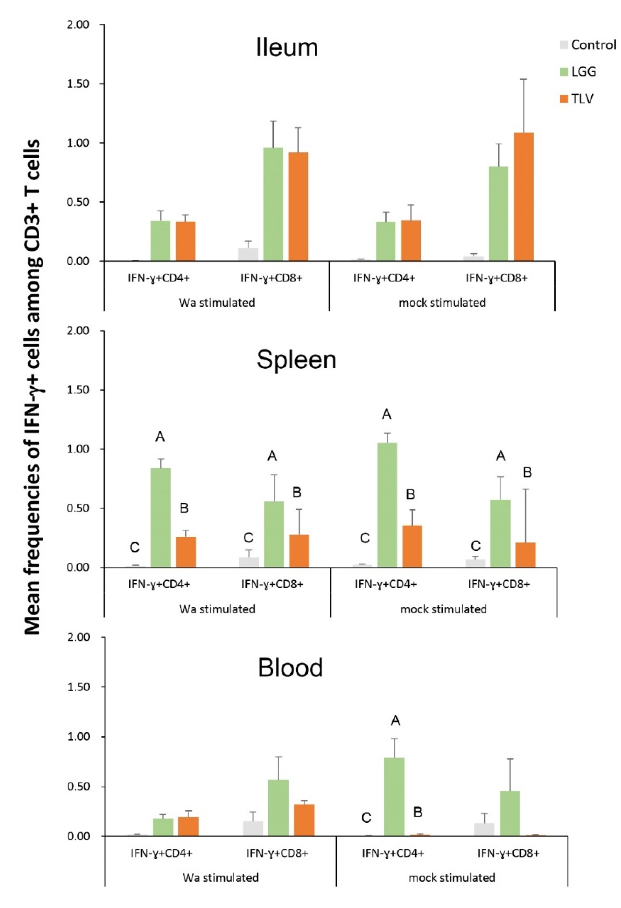 Vaccines 10 01529 g009 Vaccines 10 01529 g009