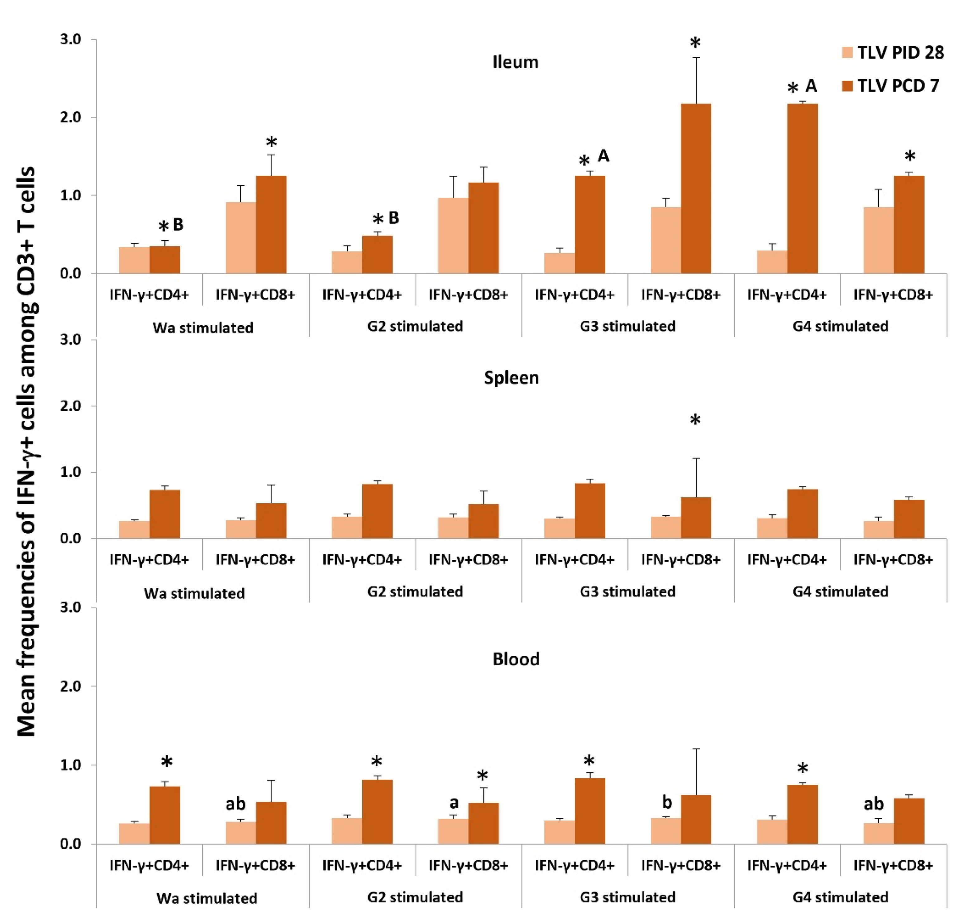 Vaccines 10 01529 g010 Vaccines 10 01529 g010