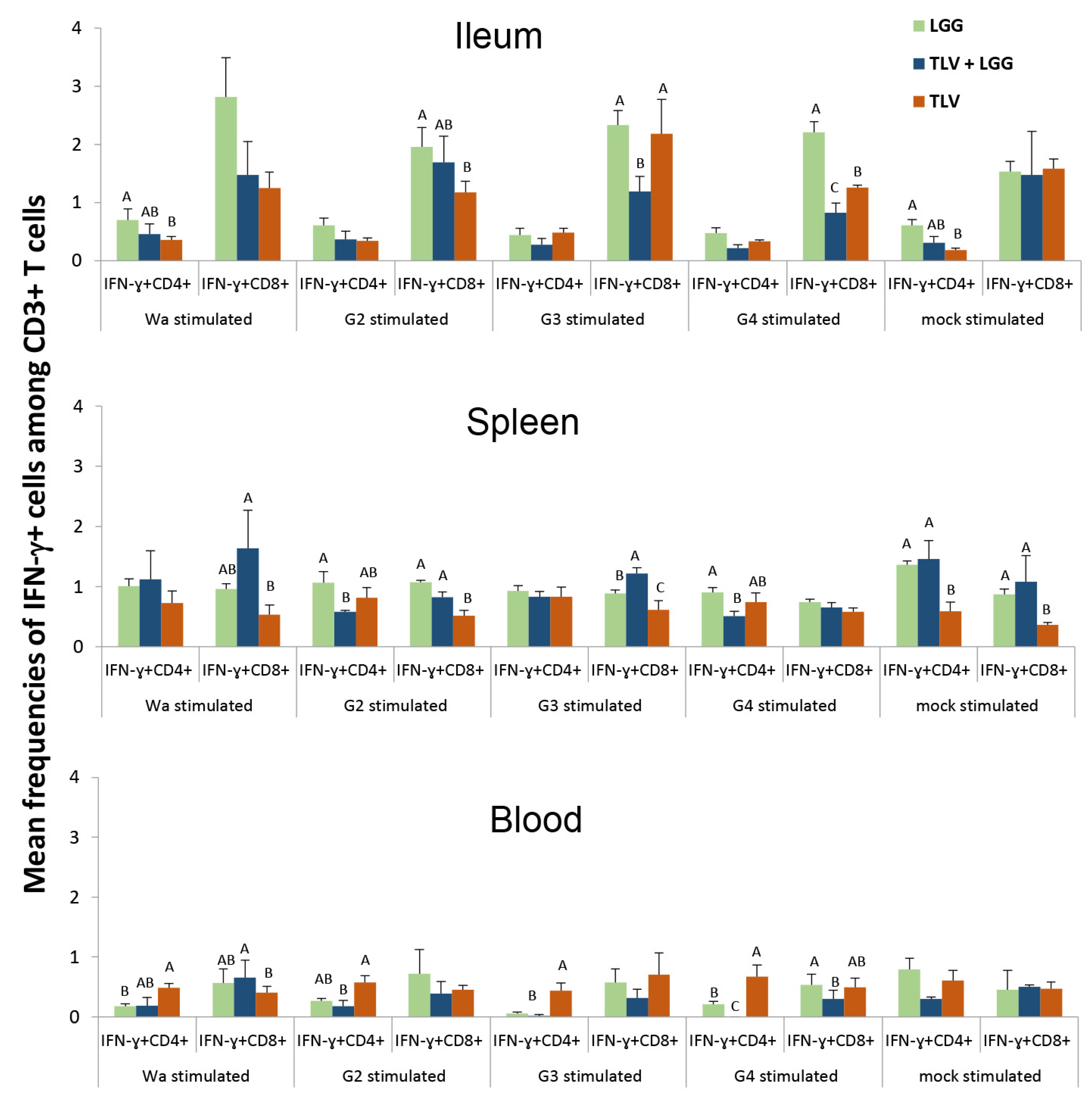 Vaccines 10 01529 g011 Vaccines 10 01529 g011