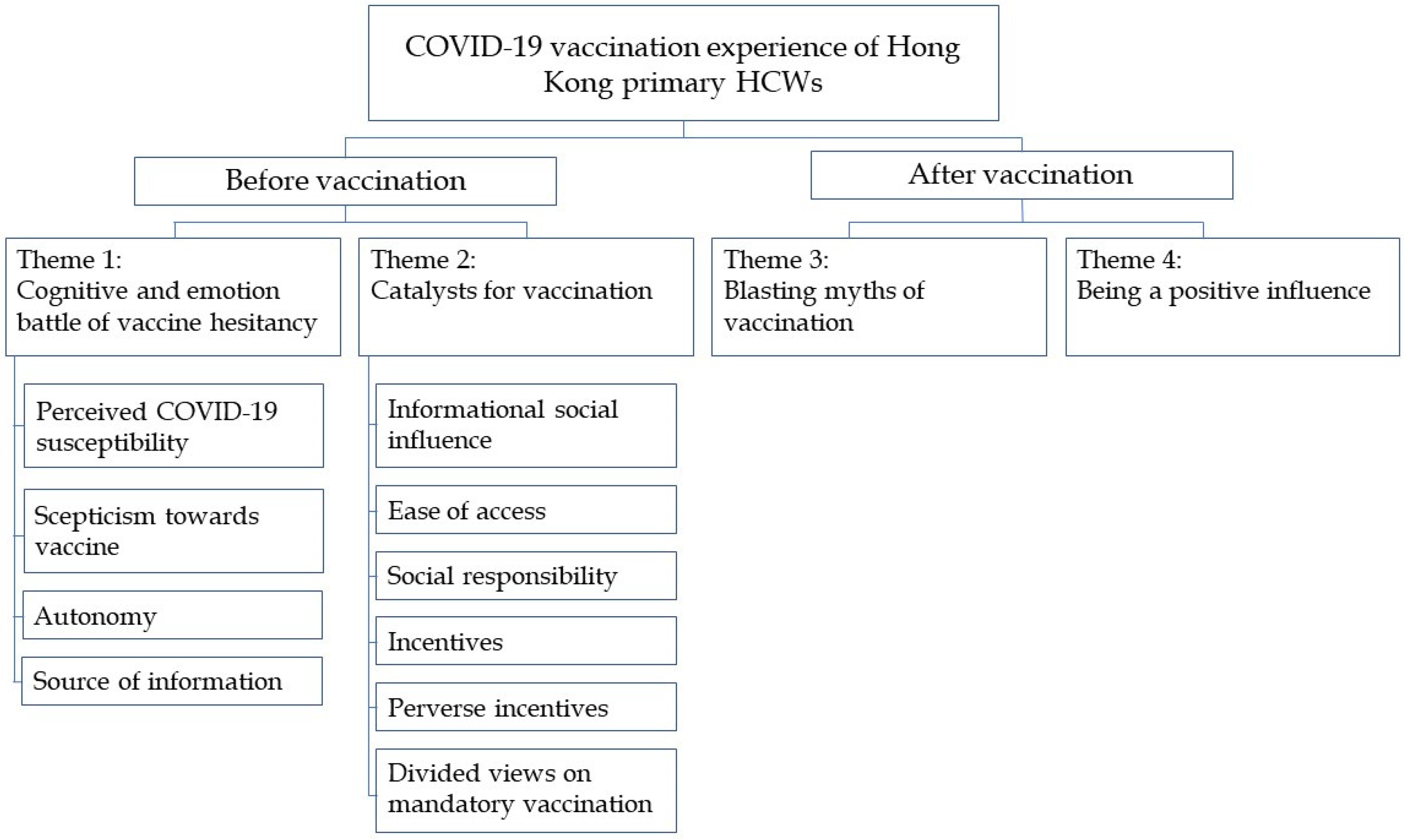Vaccines 10 01531 g001 550