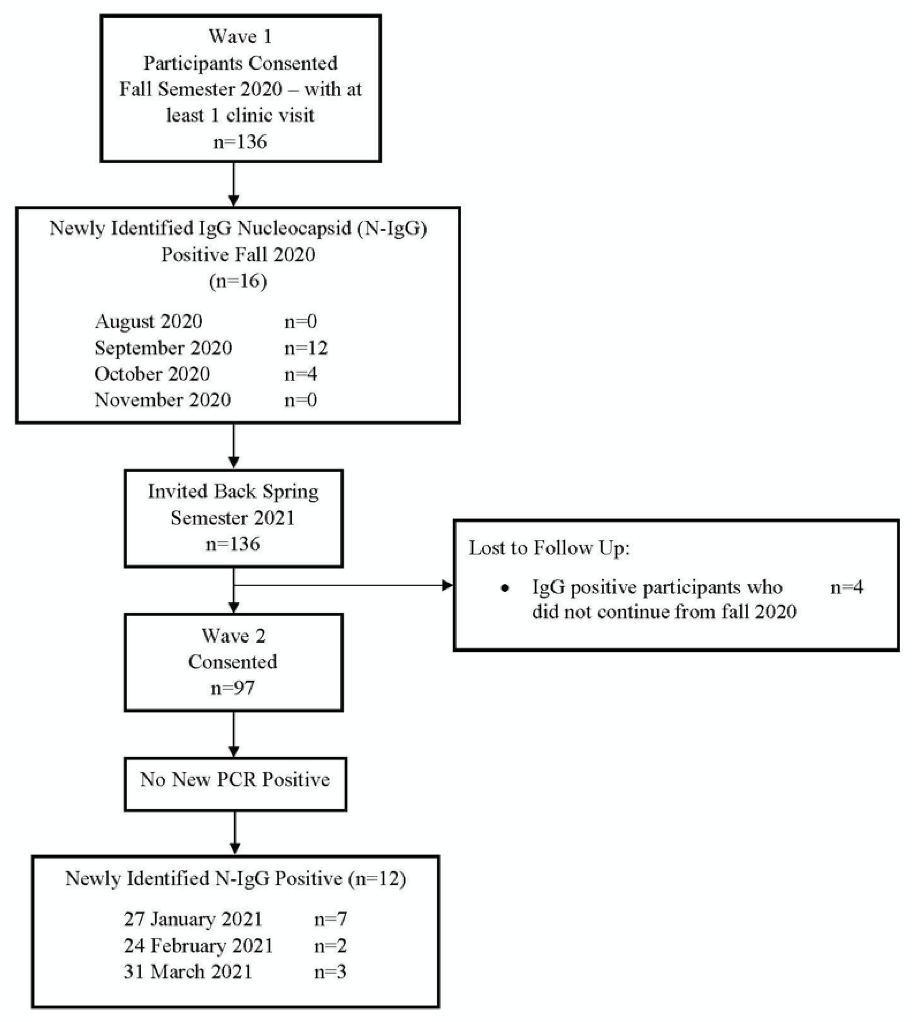 Vaccines 10 01532 g001