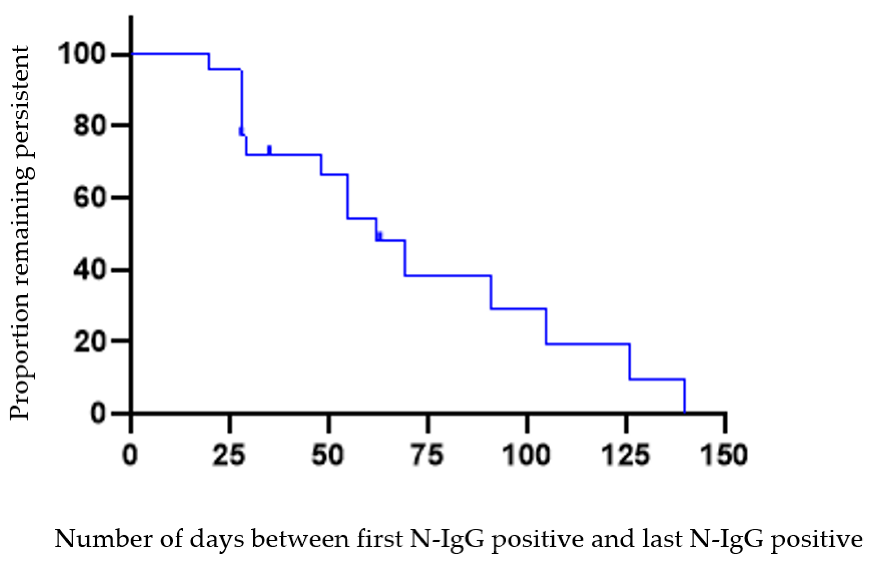 Vaccines 10 01532 g003