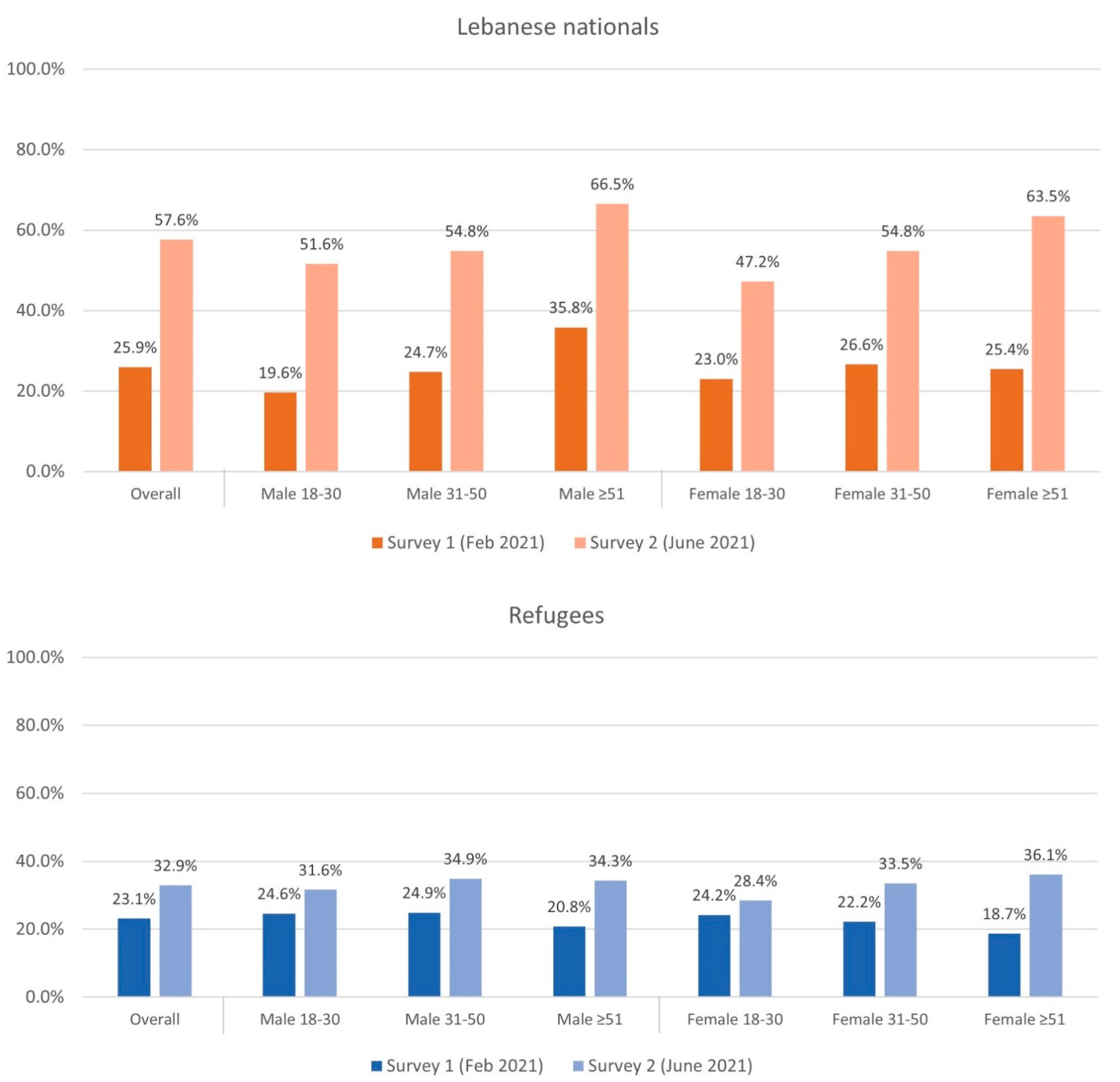 Vaccines 10 01533 g001