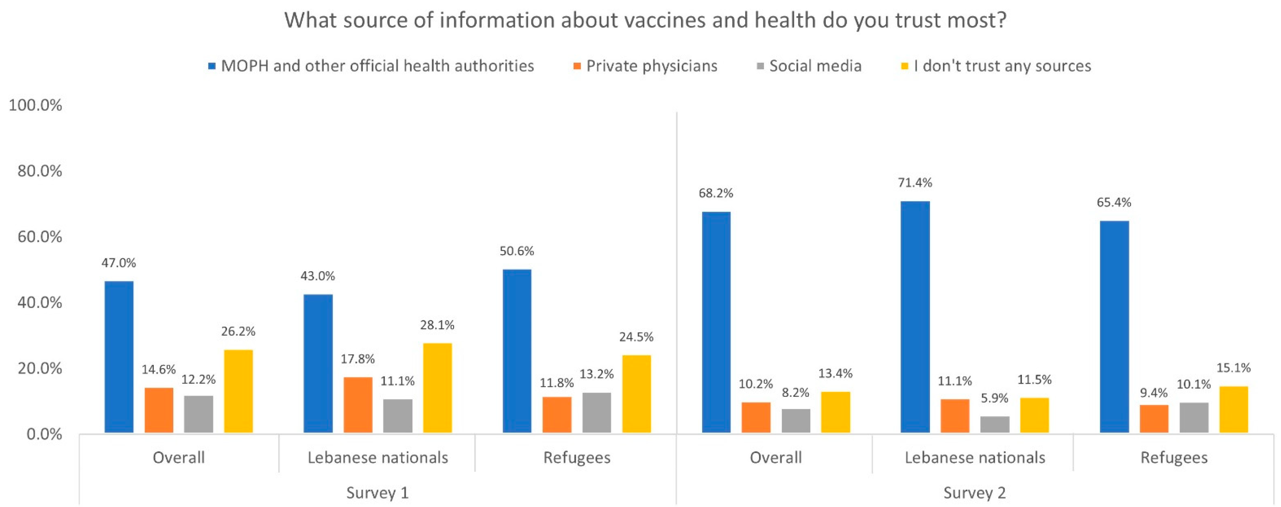 Vaccines 10 01533 g002