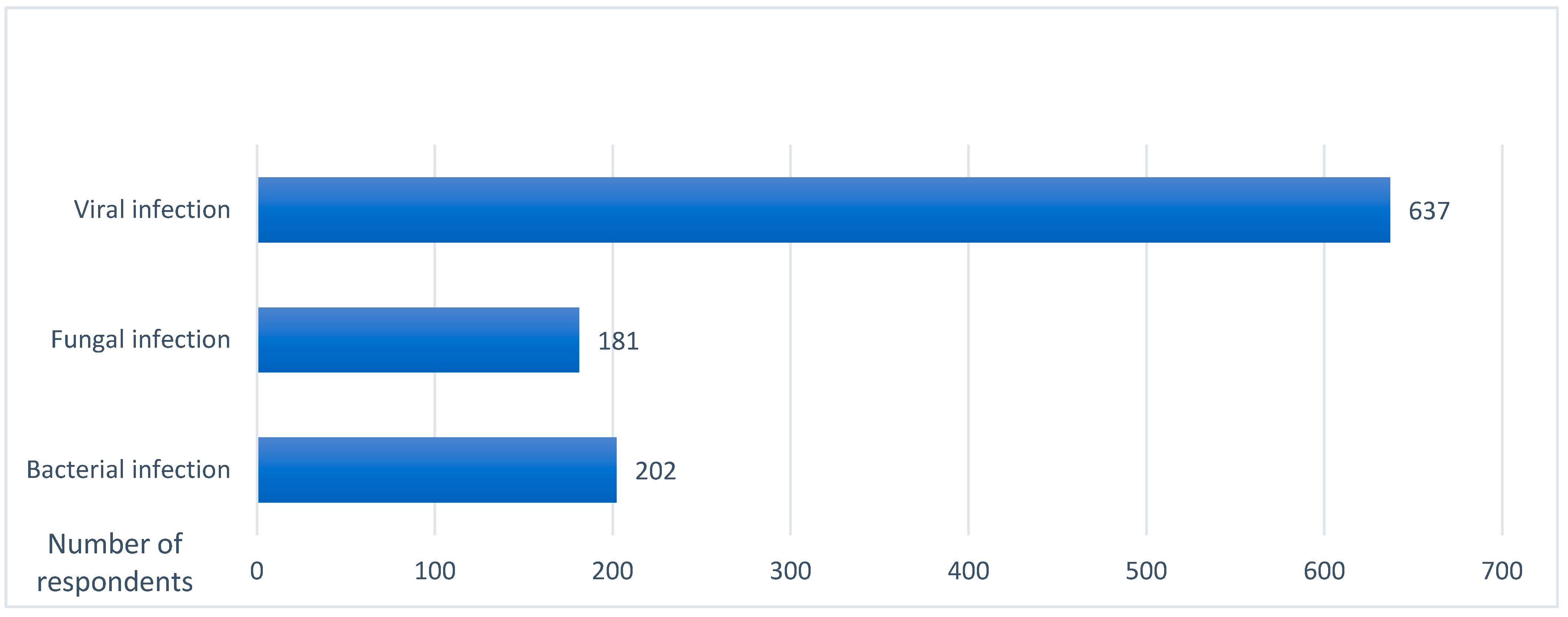 Vaccines 10 01534 g001