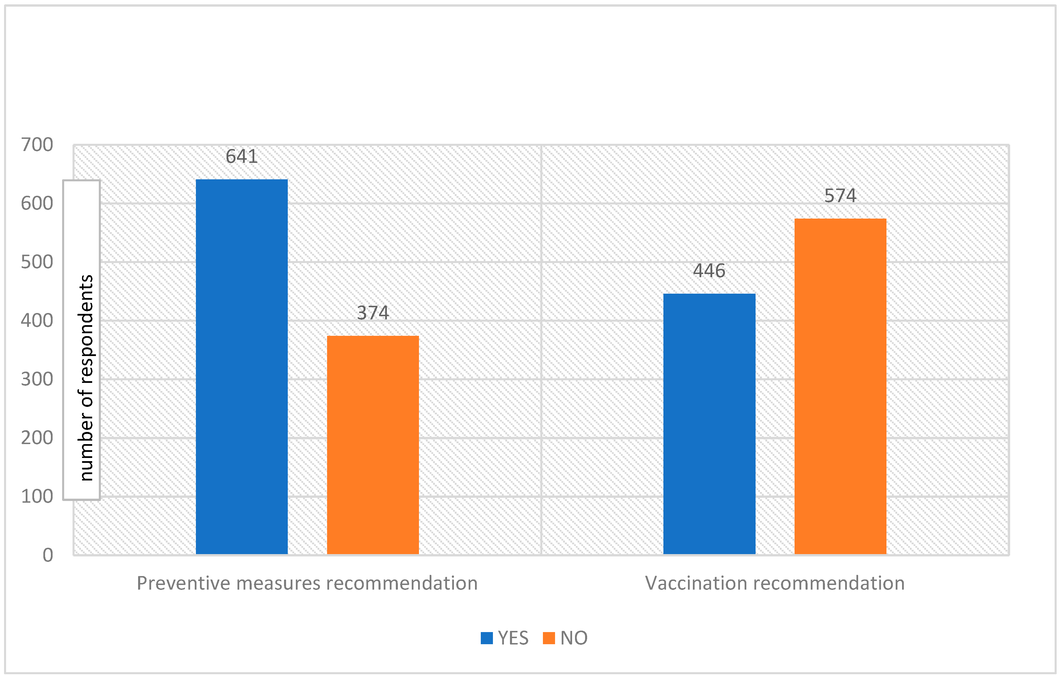Vaccines 10 01534 g002