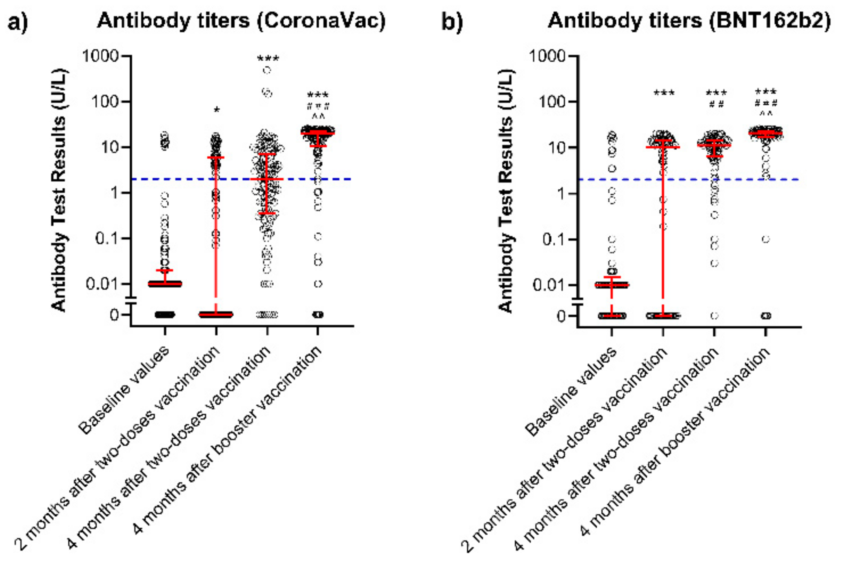 Vaccines 10 01542 g001 550