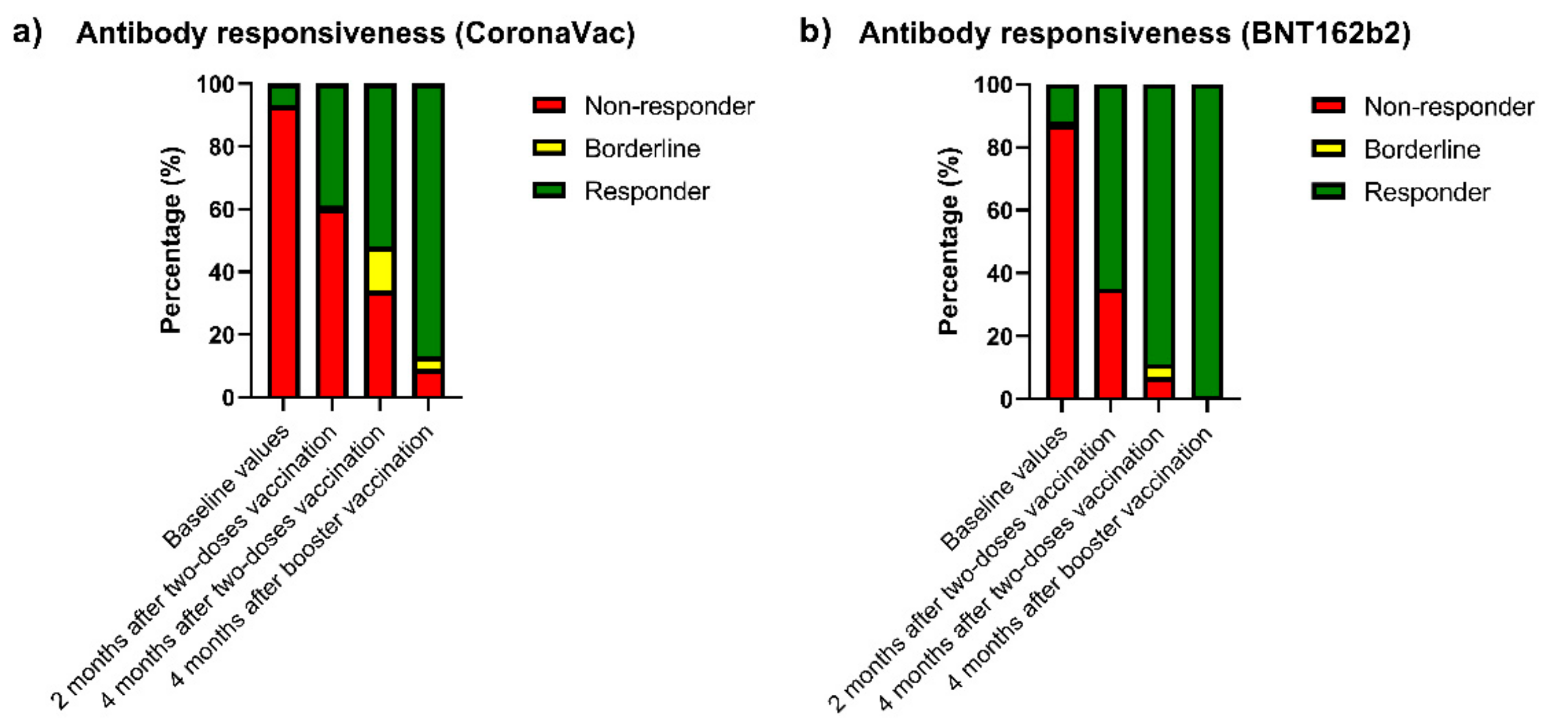 Vaccines 10 01542 g002 550