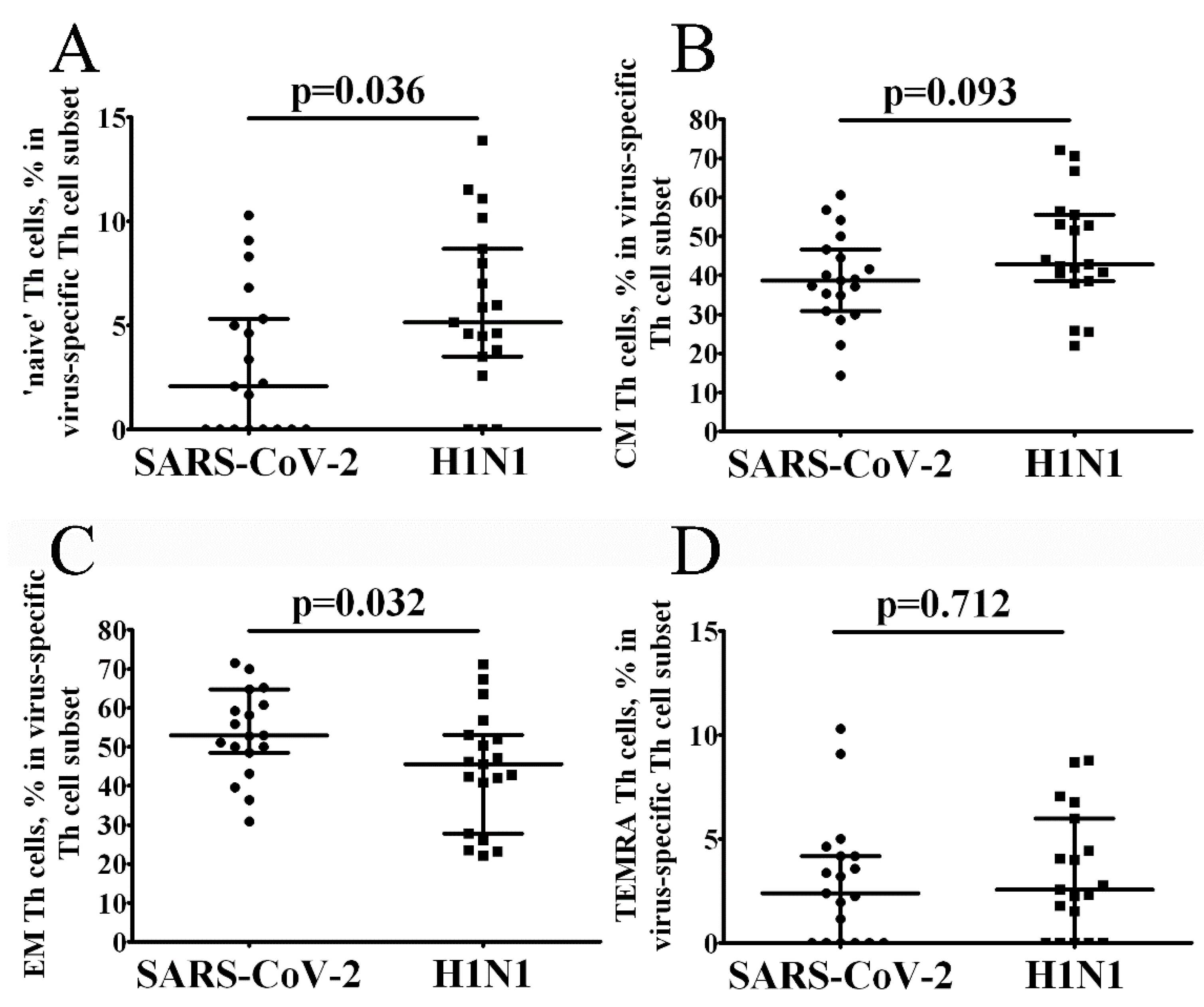 Vaccines 10 01544 g001