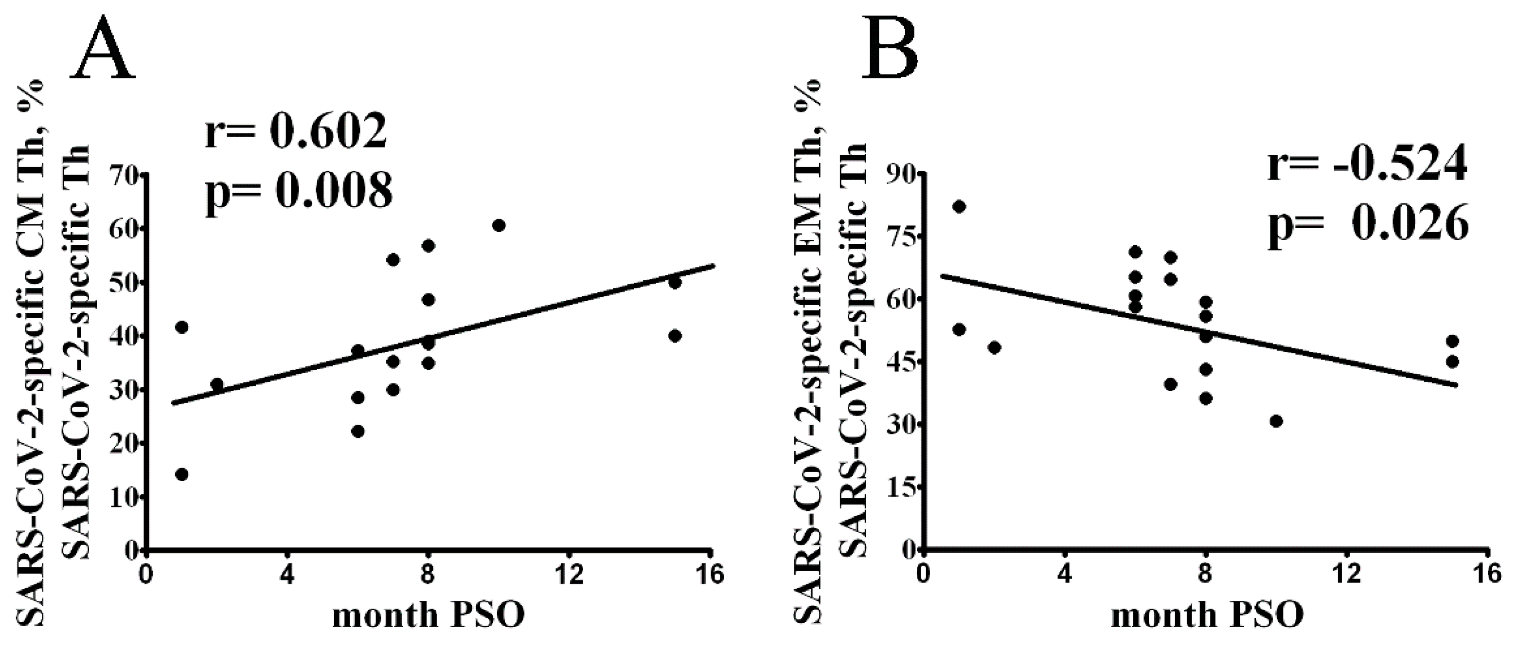 Vaccines 10 01544 g002