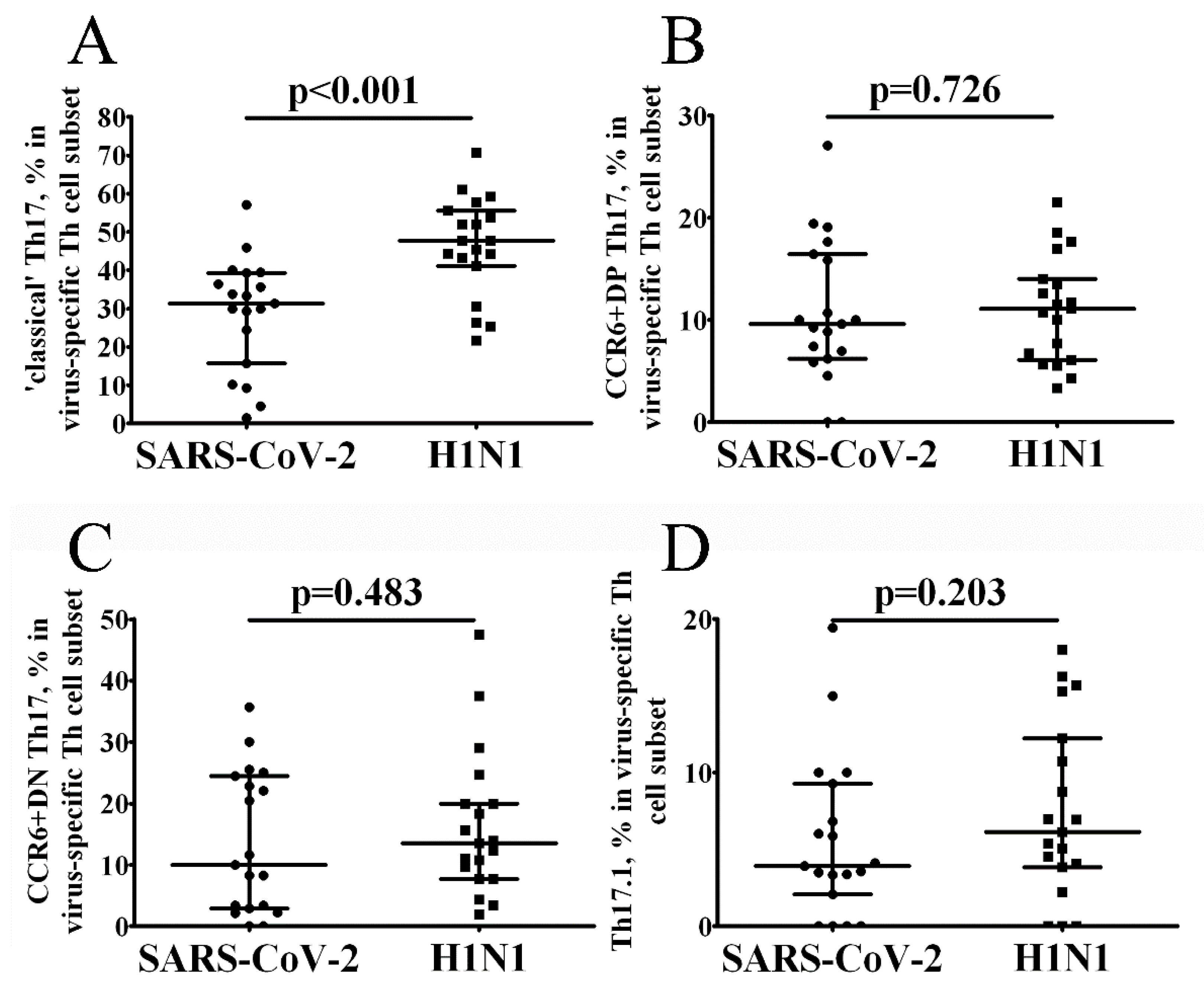 Vaccines 10 01544 g004