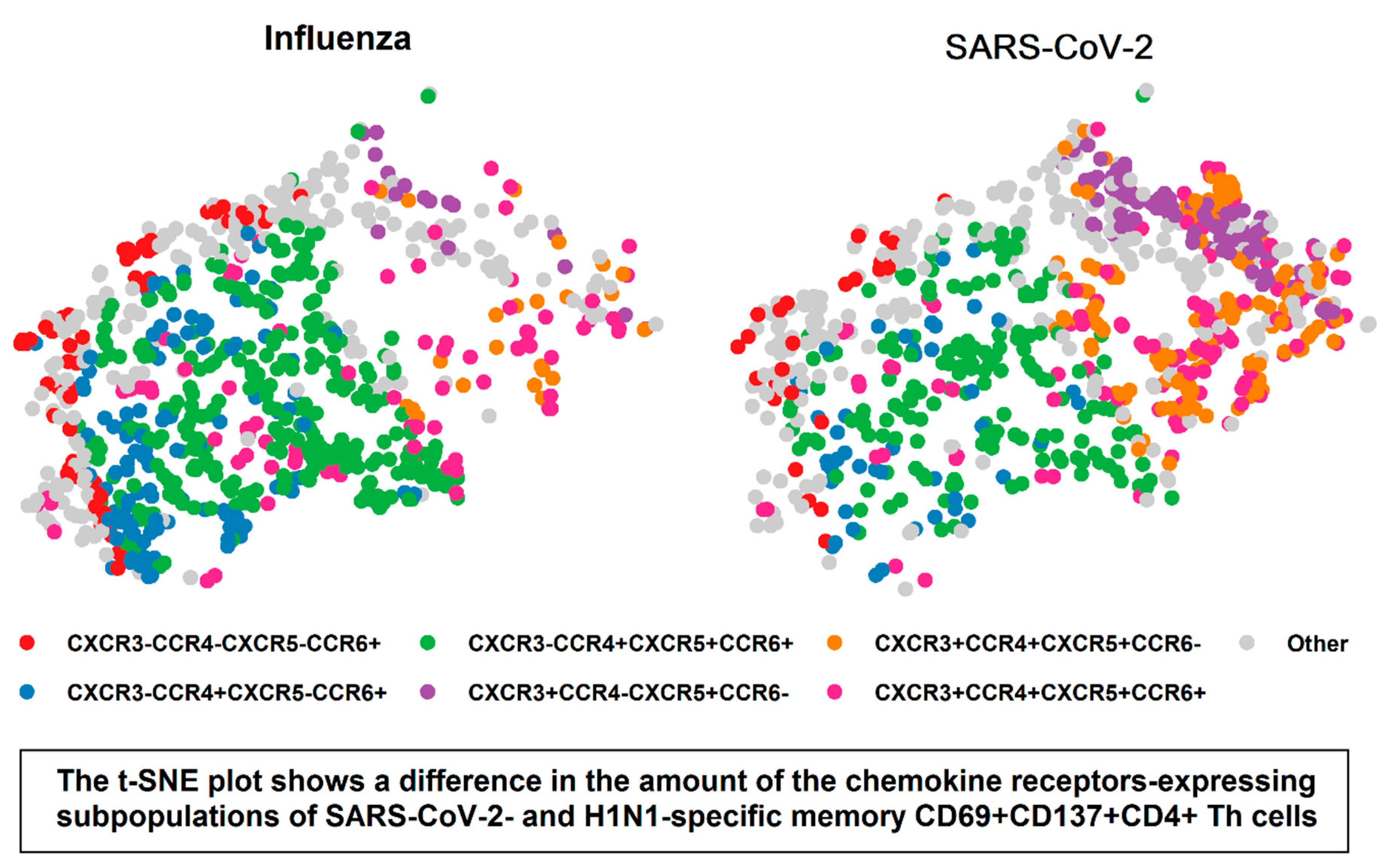 Vaccines 10 01544 g005