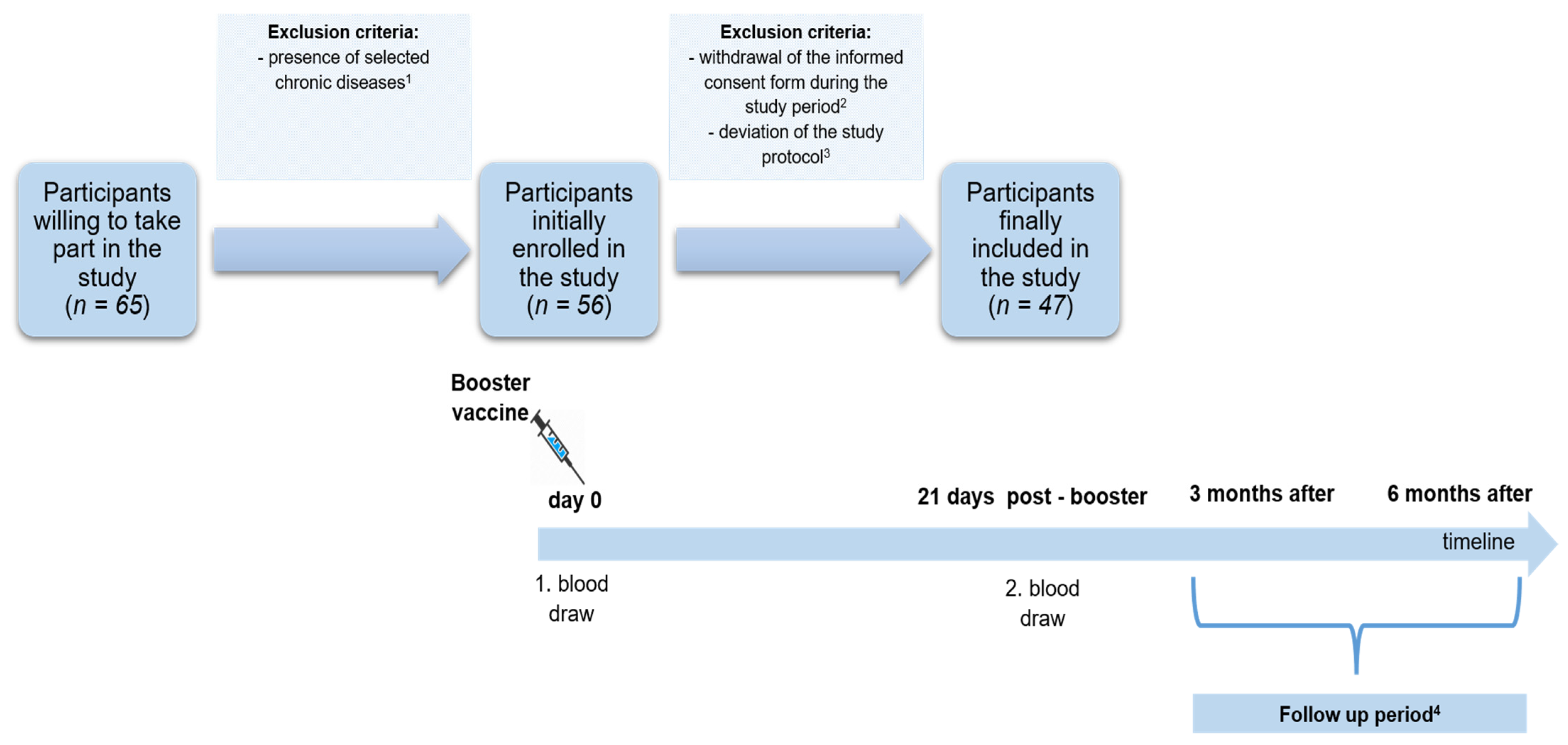 Vaccines 10 01546 g001 Vaccines 10 01546 g001