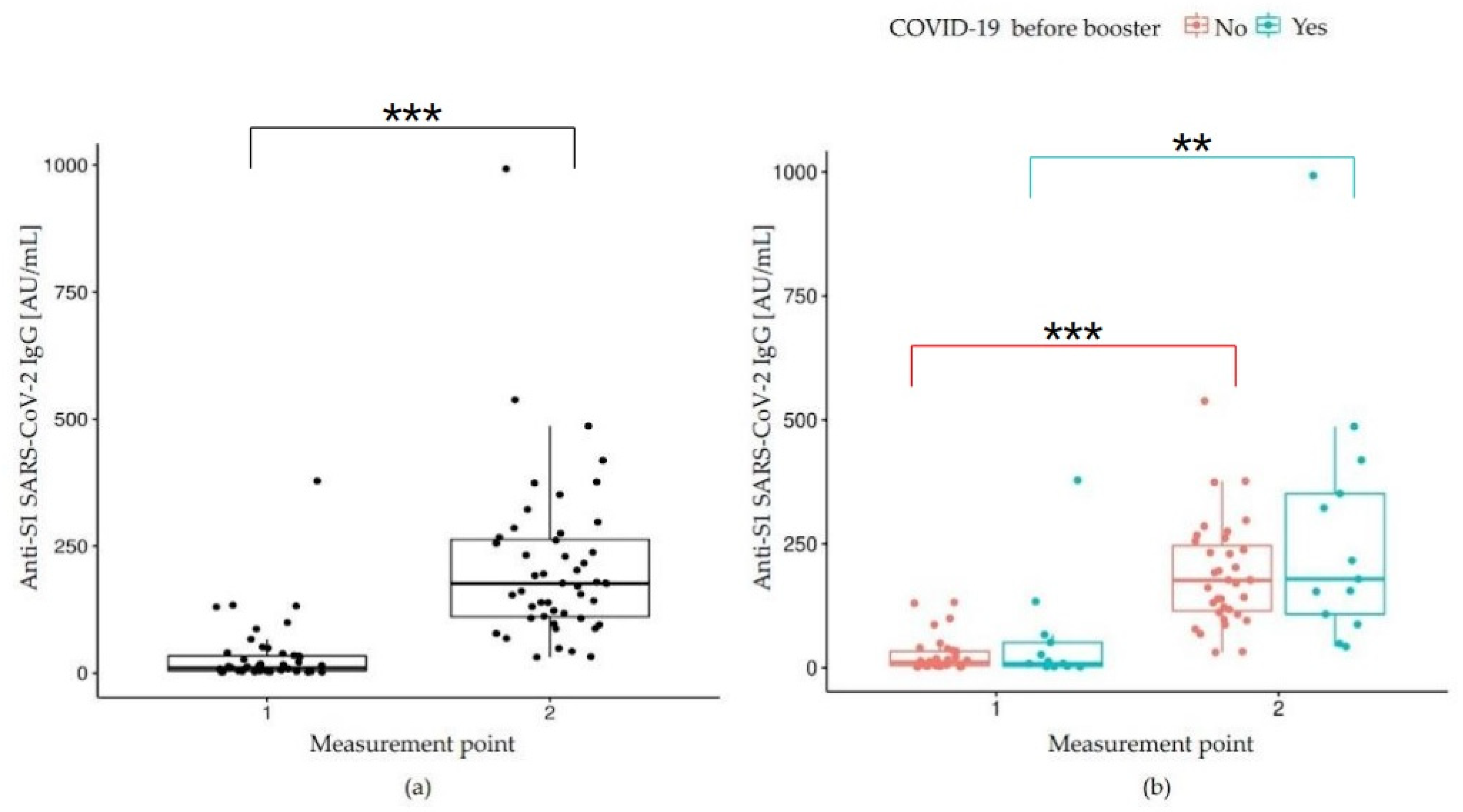Vaccines 10 01546 g002 Vaccines 10 01546 g002