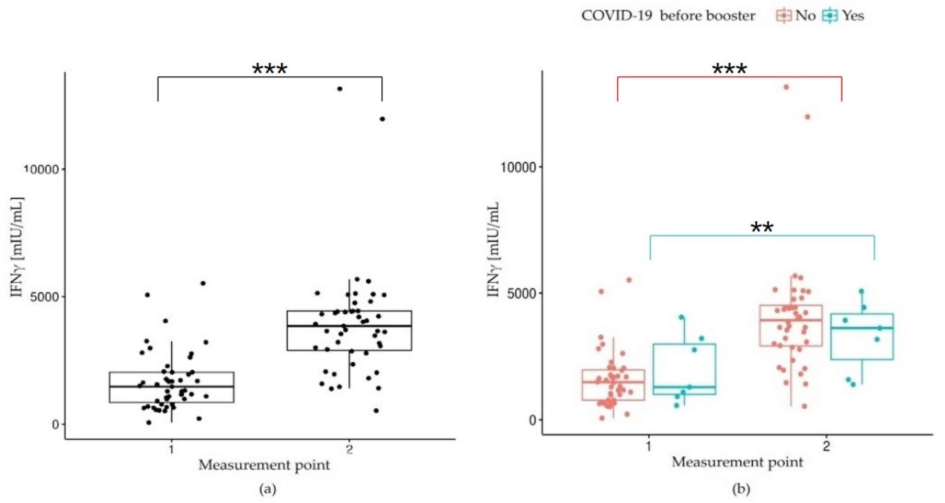 Vaccines 10 01546 g003 Vaccines 10 01546 g003