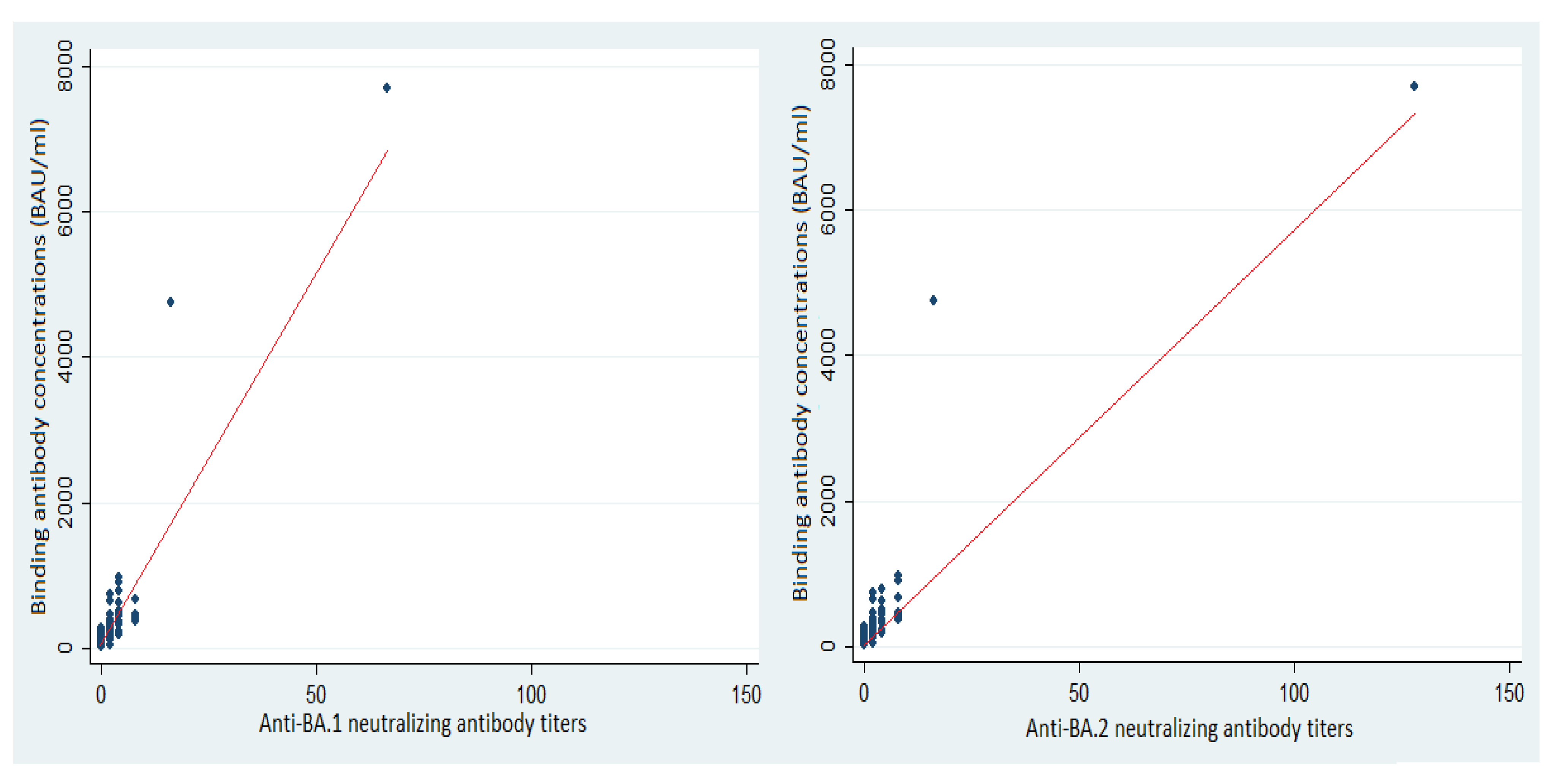 Vaccines 10 01548 g002
