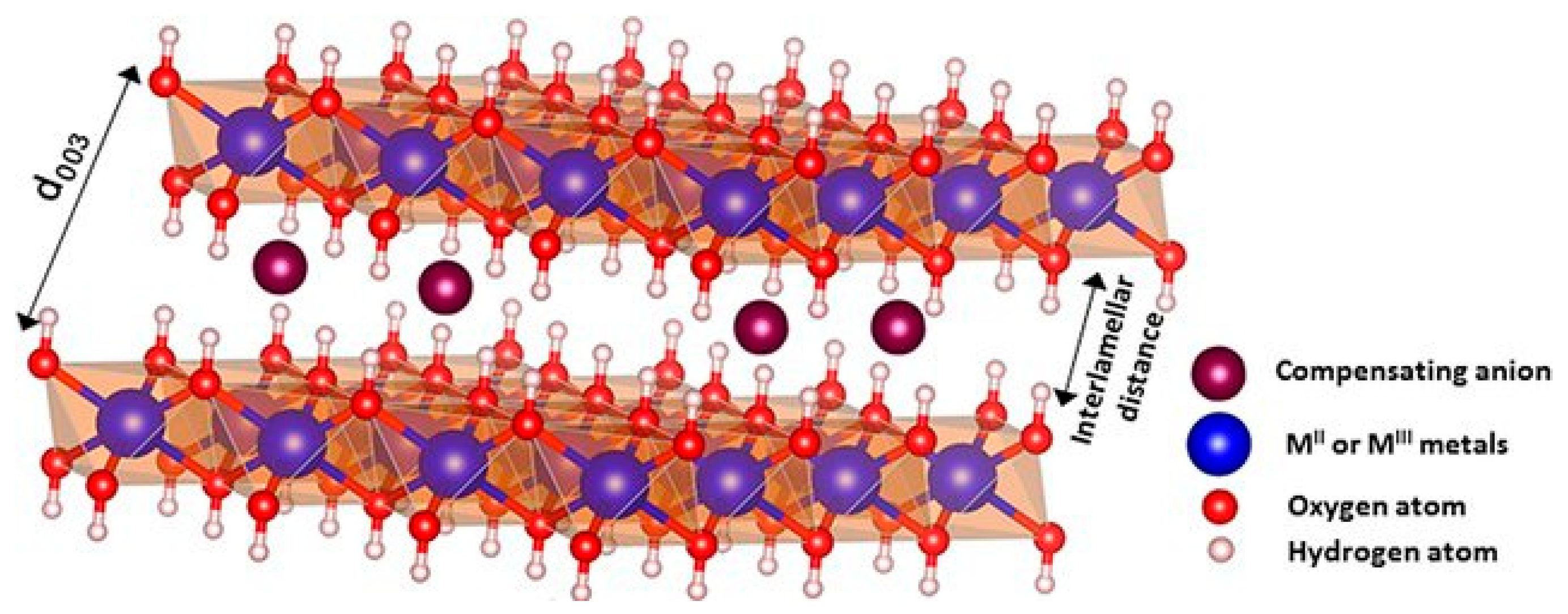 Vaccines 10 01549 g003 Vaccines 10 01549 g003