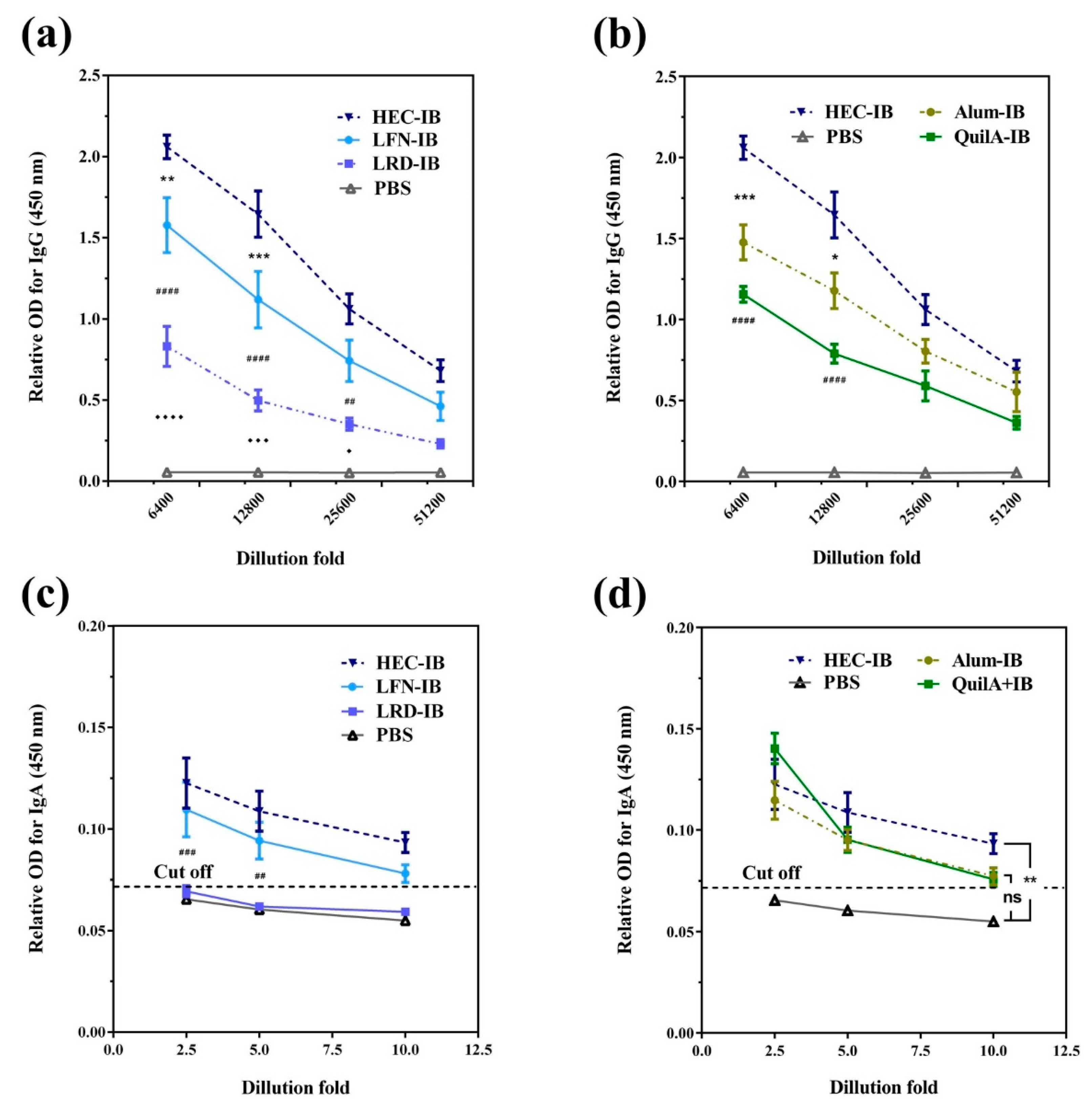 Vaccines 10 01549 g009 Vaccines 10 01549 g009