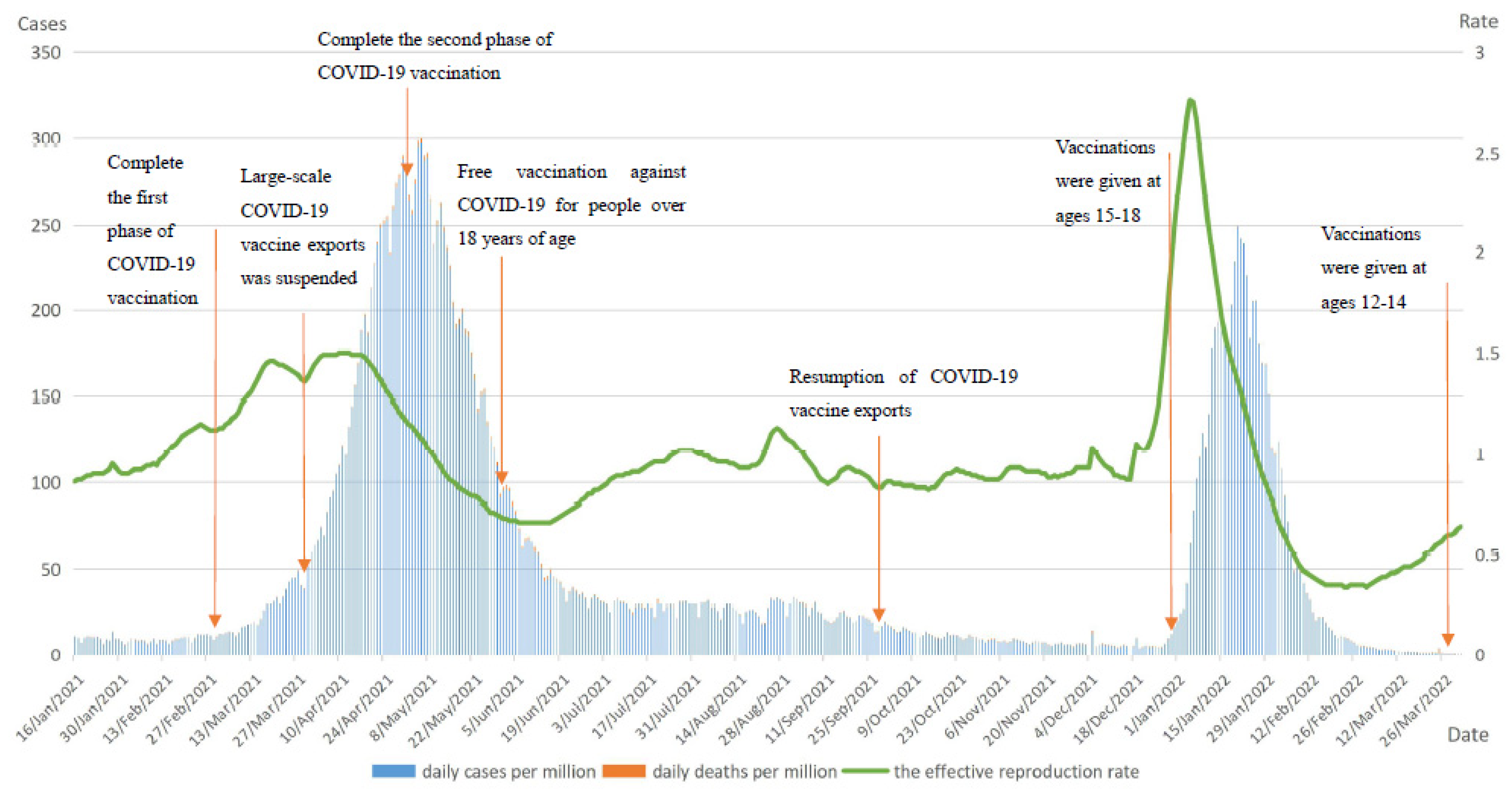 Vaccines 10 01554 g003