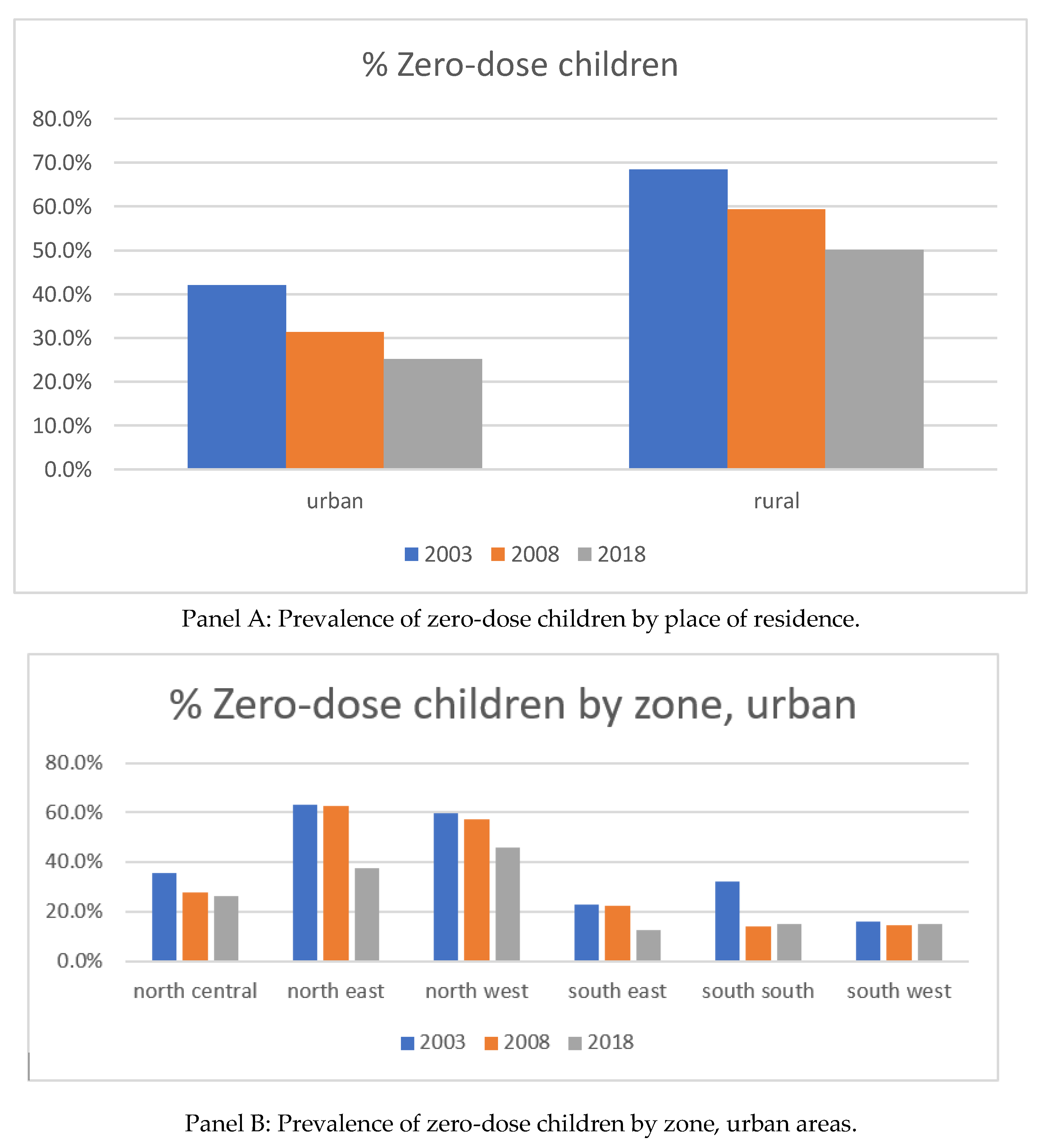 Vaccines 10 01556 g001a 550