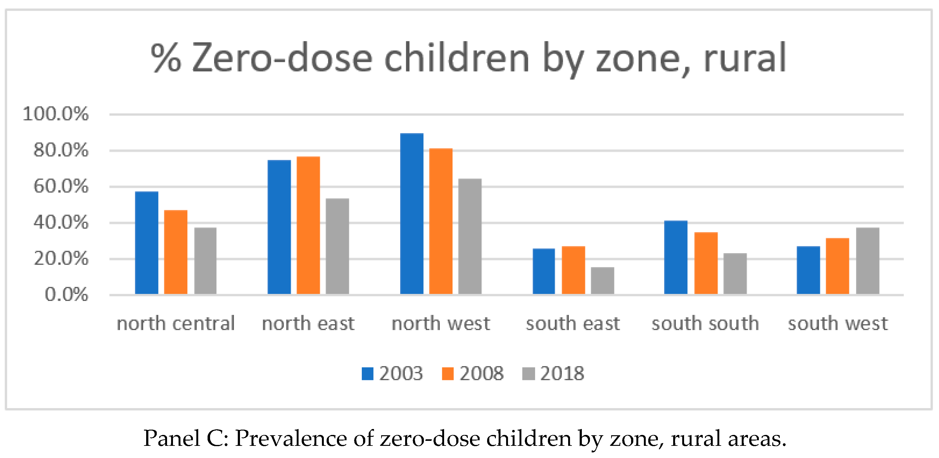 Vaccines 10 01556 g001b 550