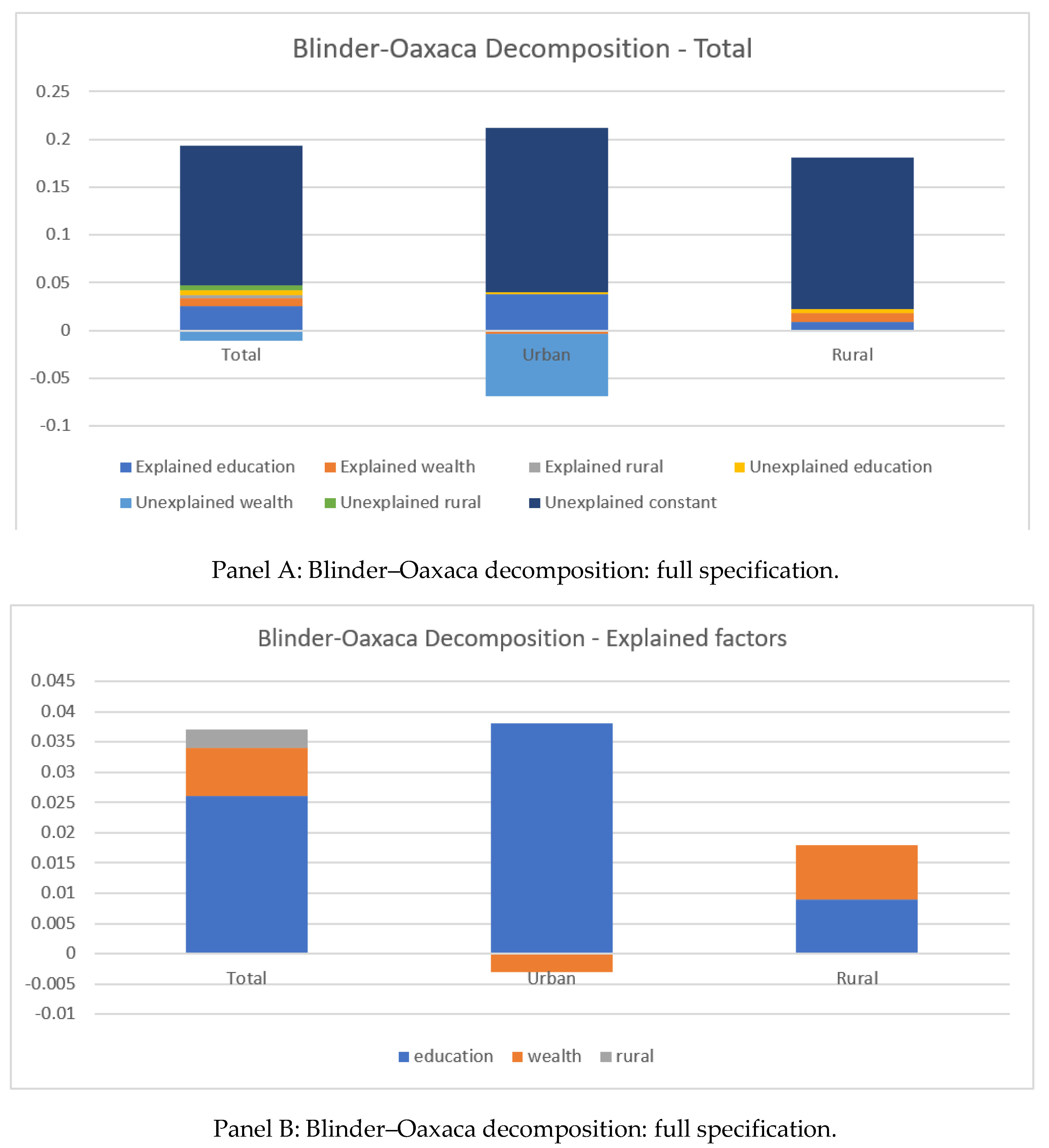Vaccines 10 01556 g002 550
