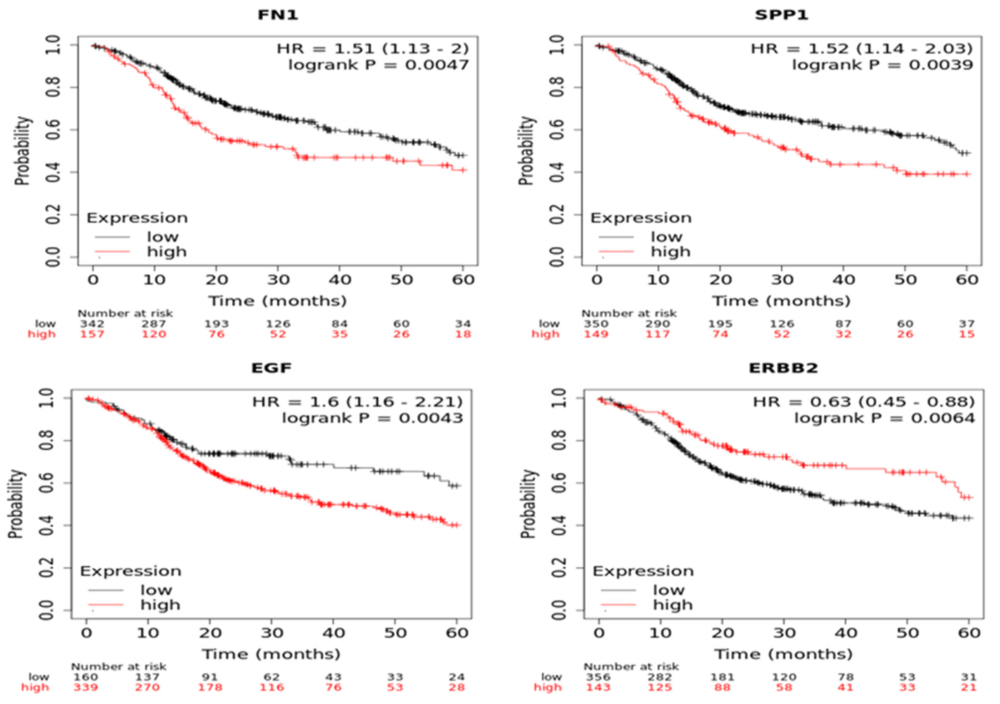 Vaccines 10 01557 g002 Vaccines 10 01557 g002