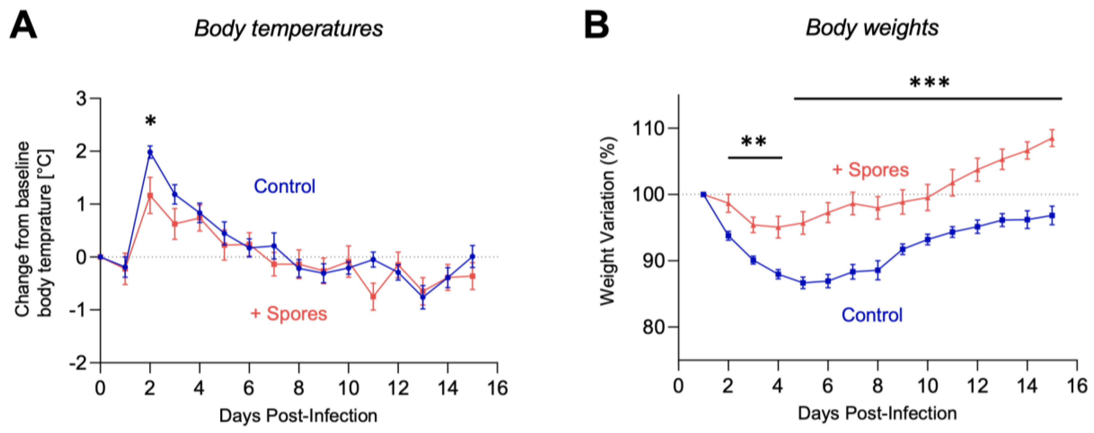 Vaccines 10 01559 g002 Vaccines 10 01559 g002